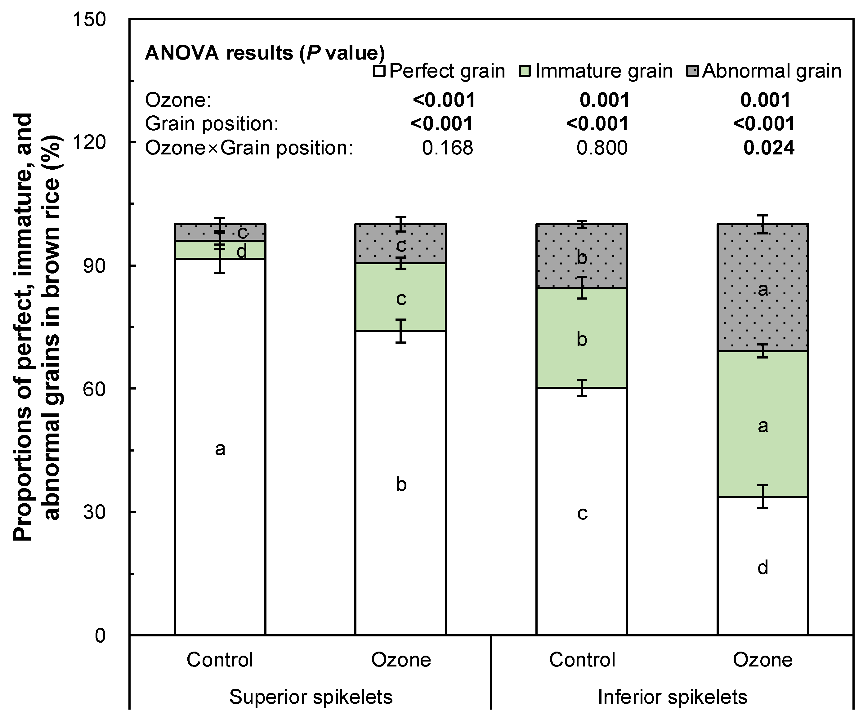 Agronomy 15 01809 g003