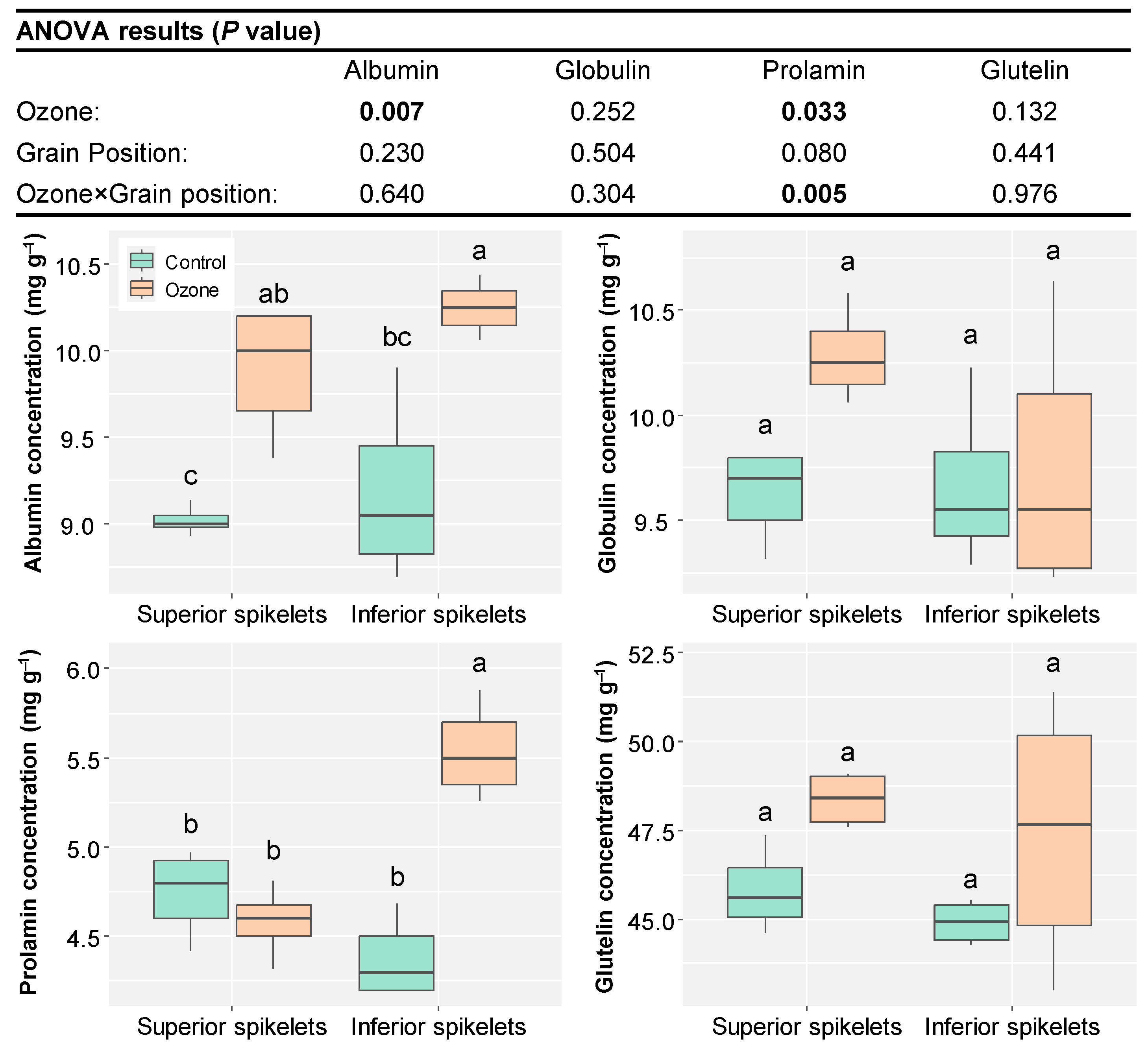 Agronomy 15 01809 g004