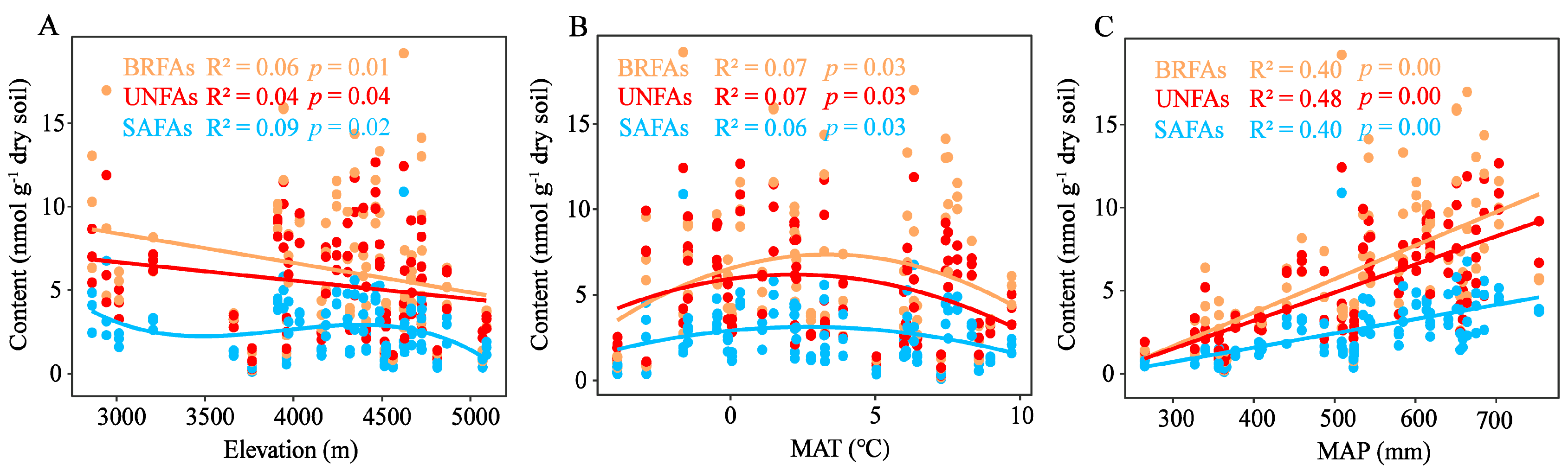 Agronomy 15 01810 g003