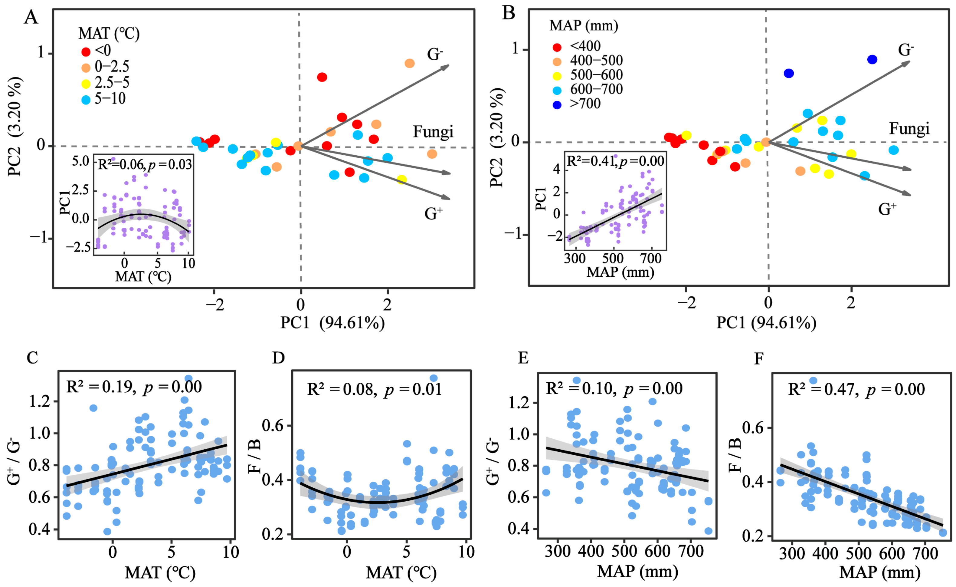 Agronomy 15 01810 g004