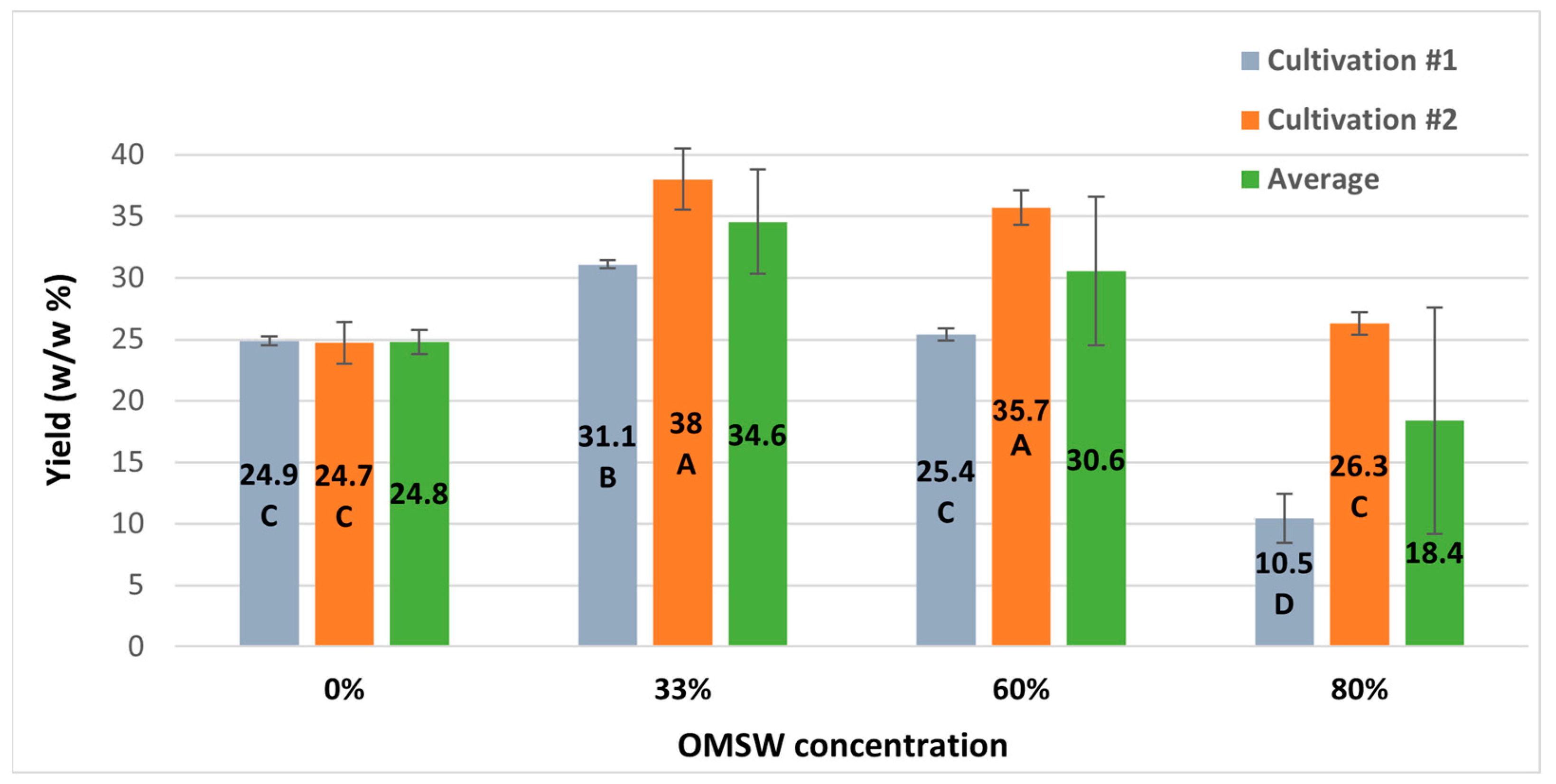 Agronomy 15 01811 g001
