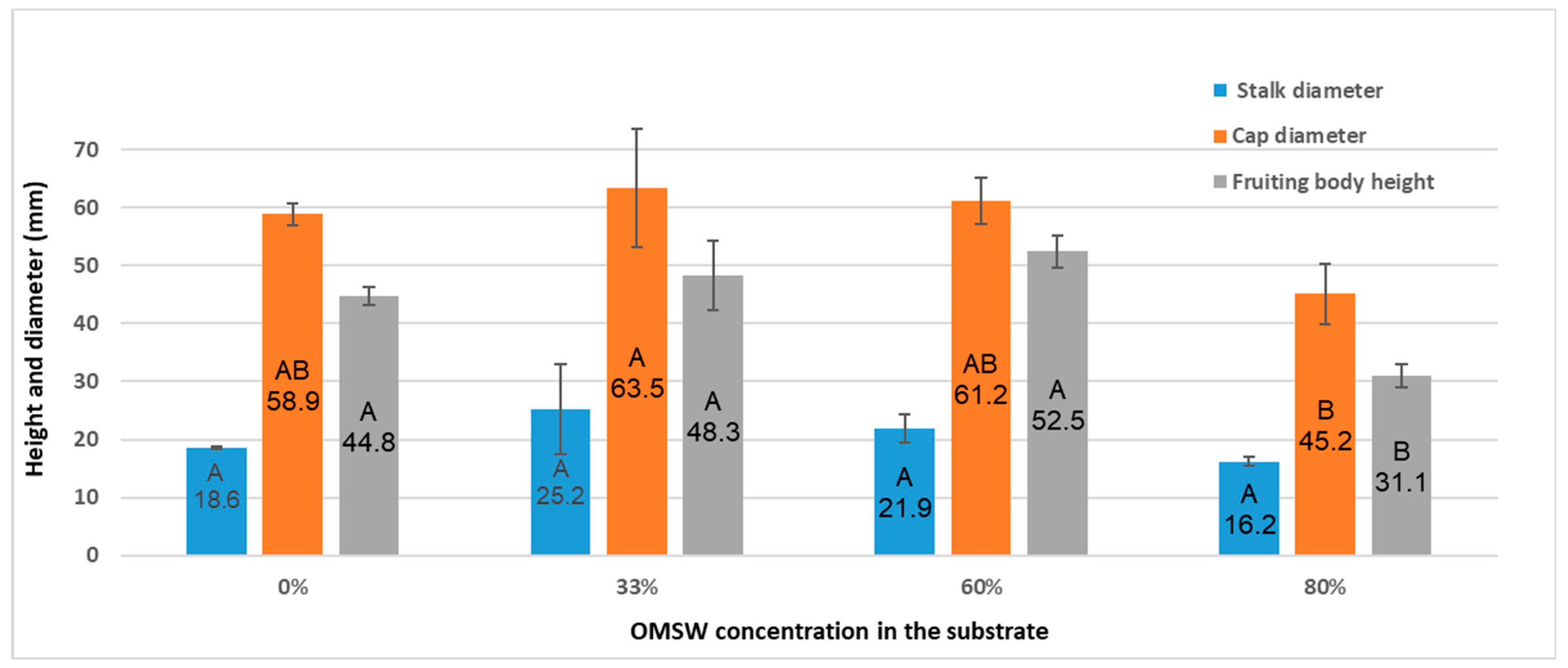 Agronomy 15 01811 g002