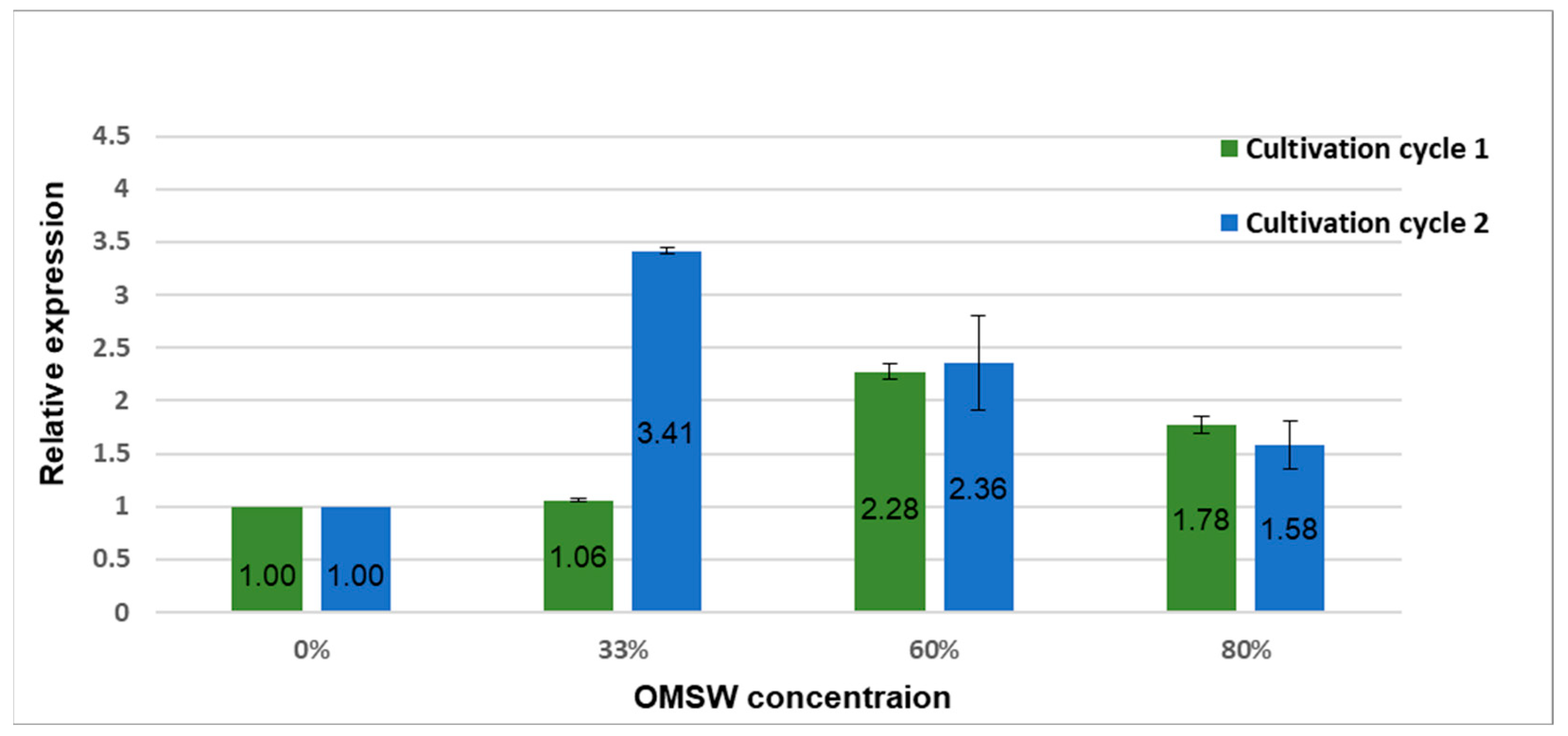 Agronomy 15 01811 g004