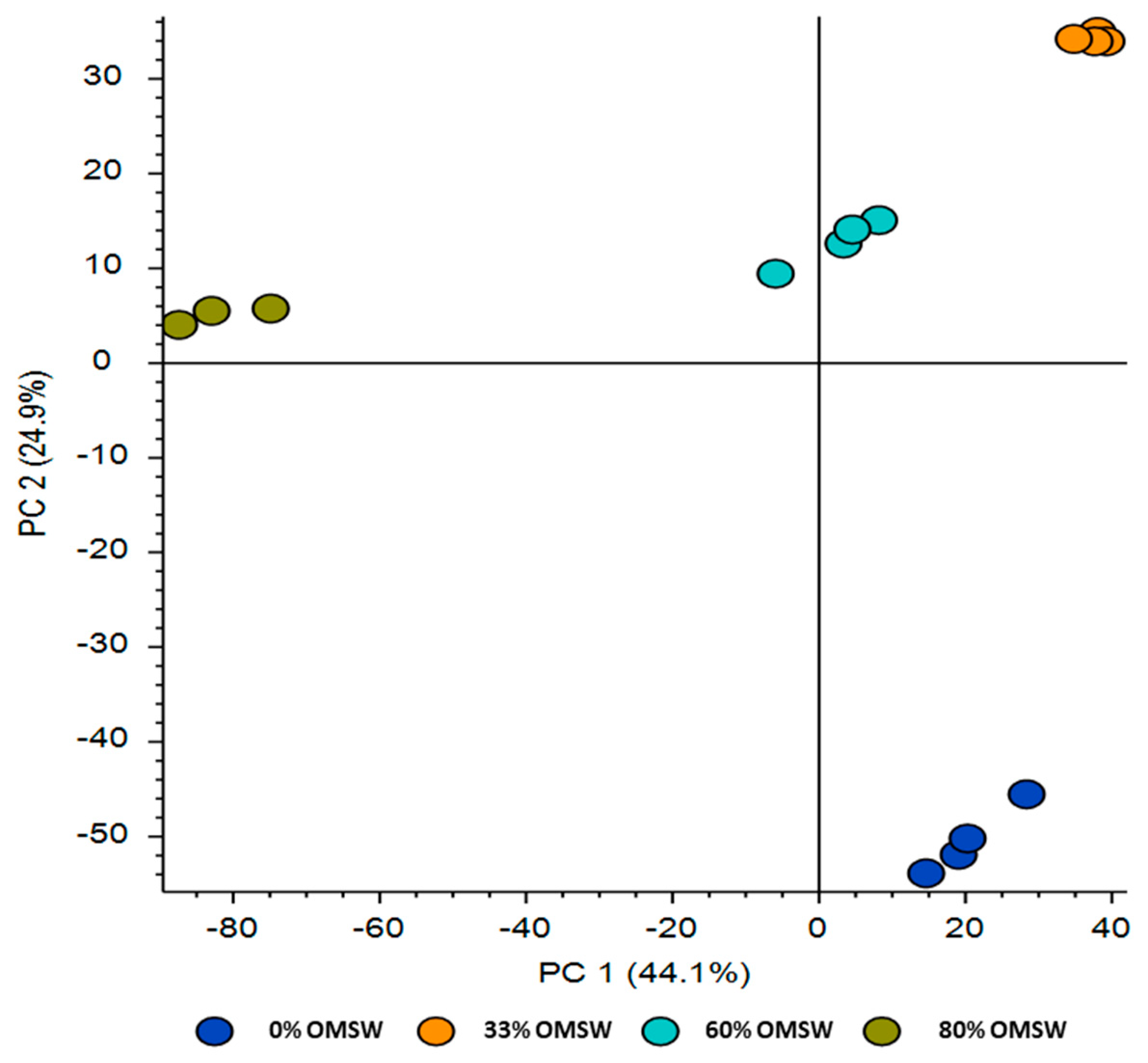 Agronomy 15 01811 g006
