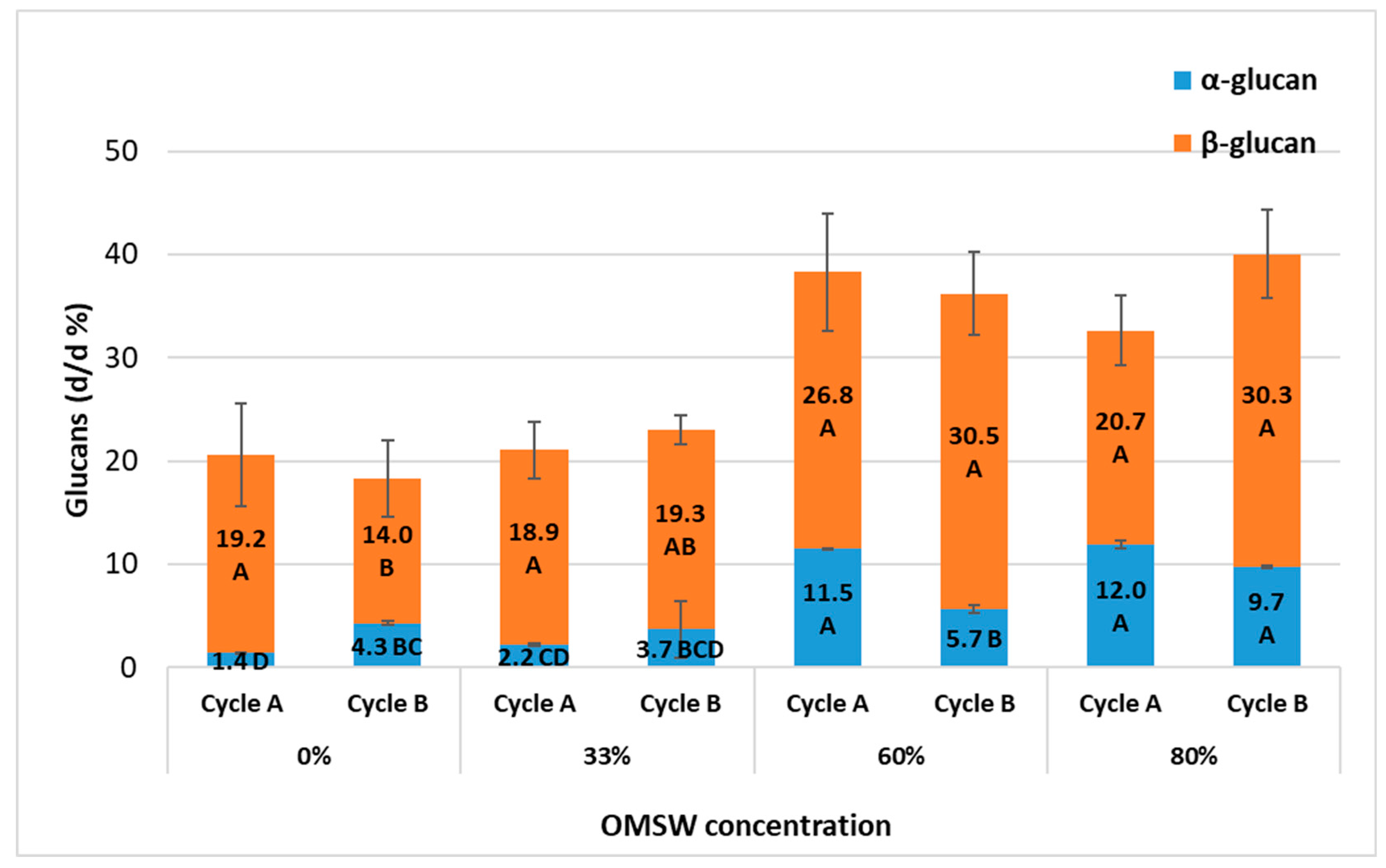 Agronomy 15 01811 g007