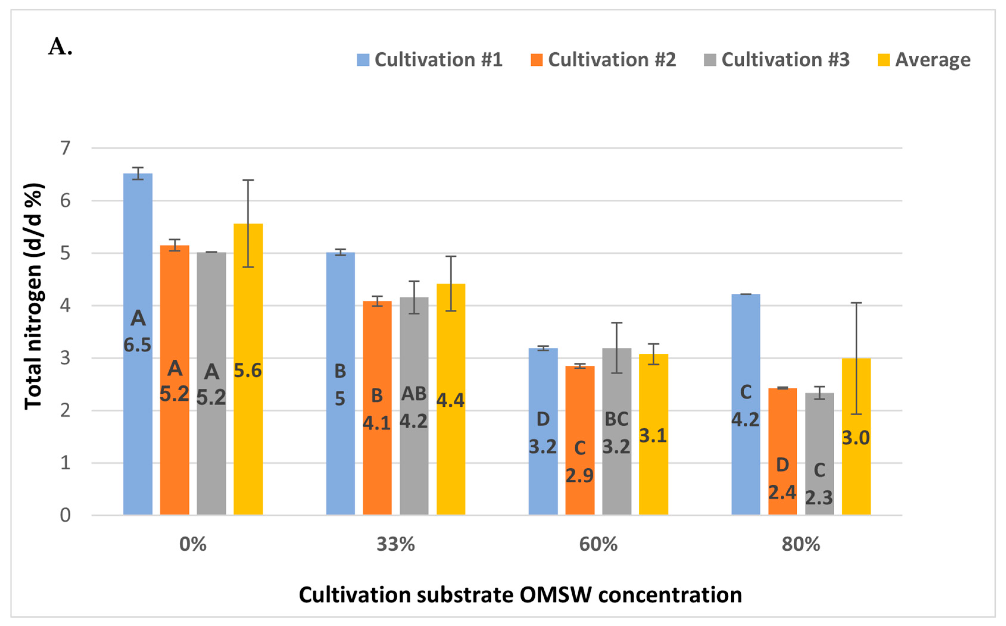 Agronomy 15 01811 g008a