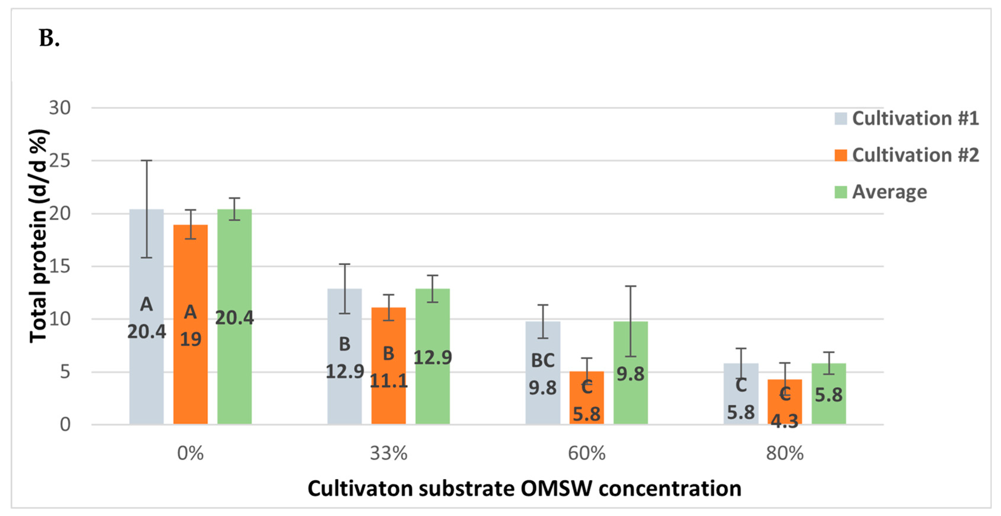 Agronomy 15 01811 g008b