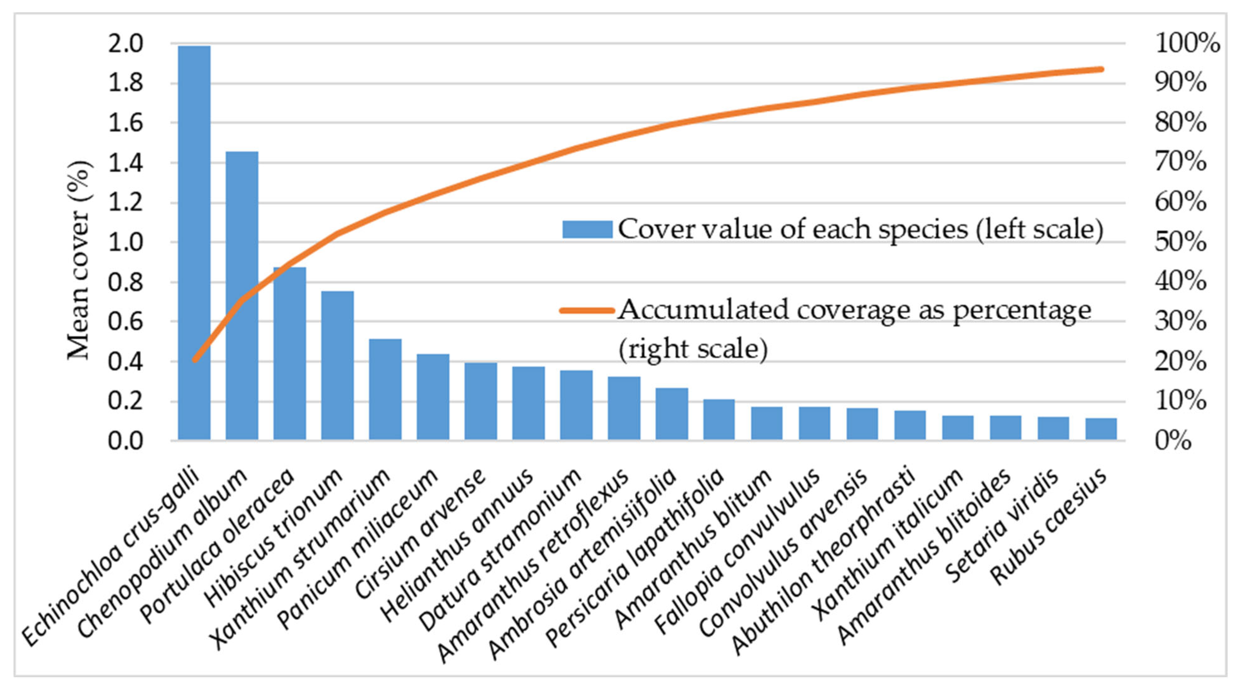 Agronomy 15 01814 g002