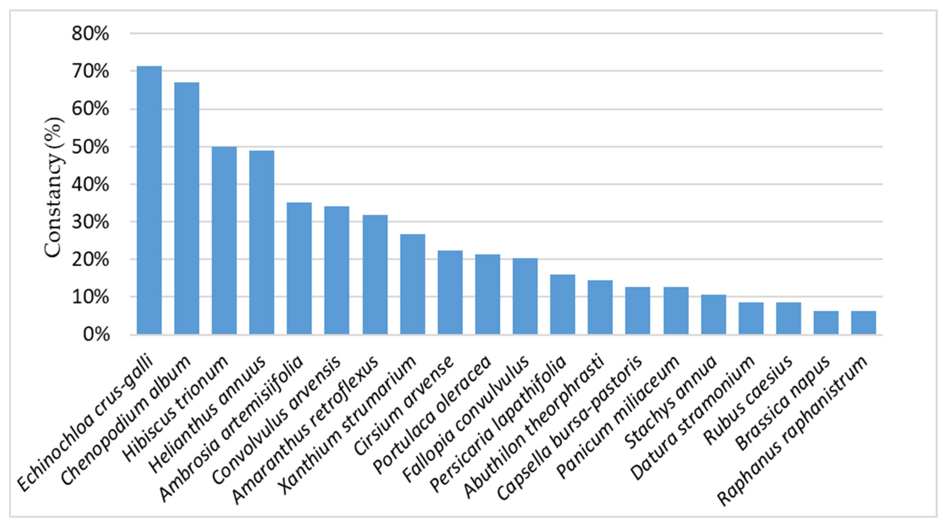 Agronomy 15 01814 g003