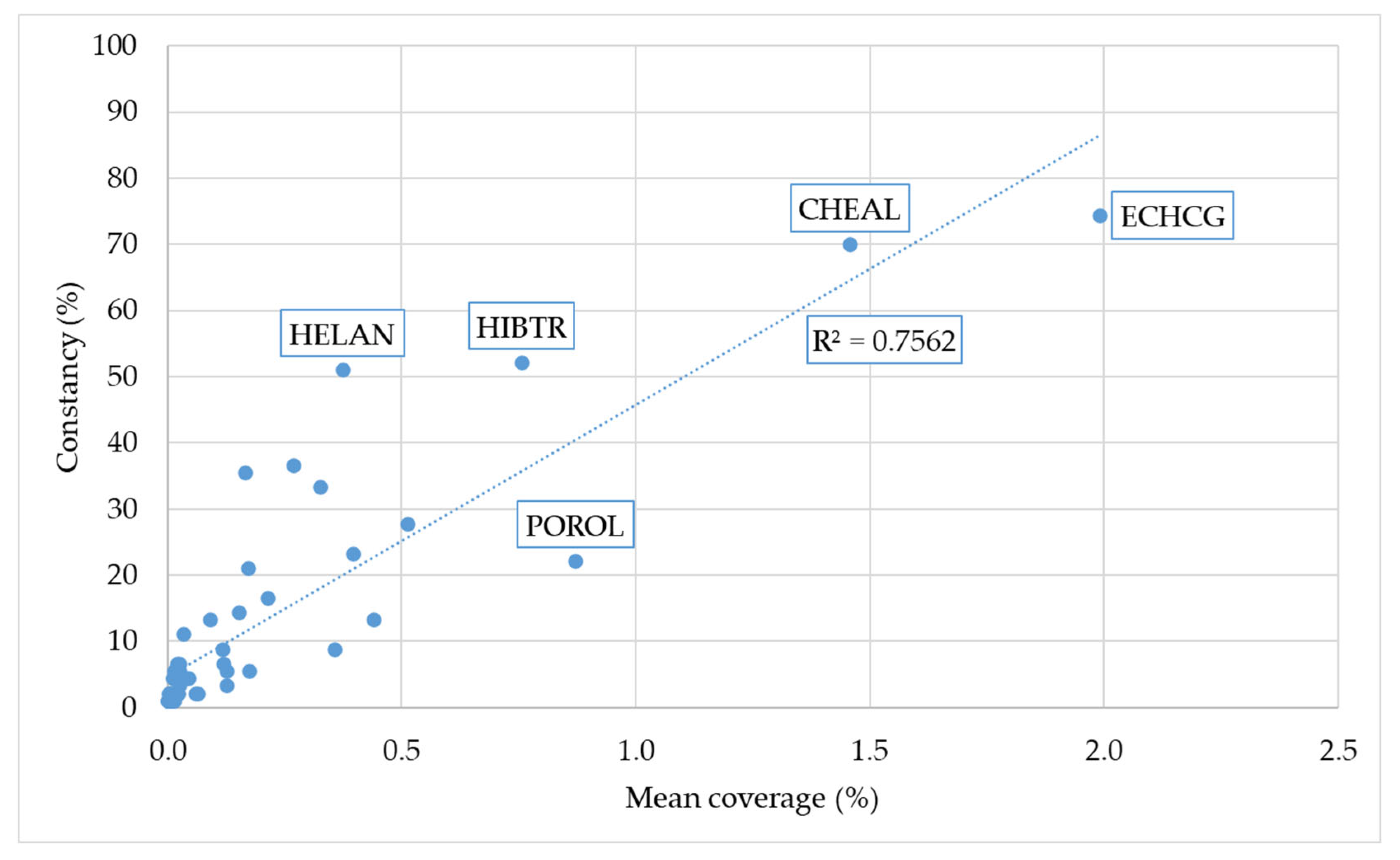 Agronomy 15 01814 g004