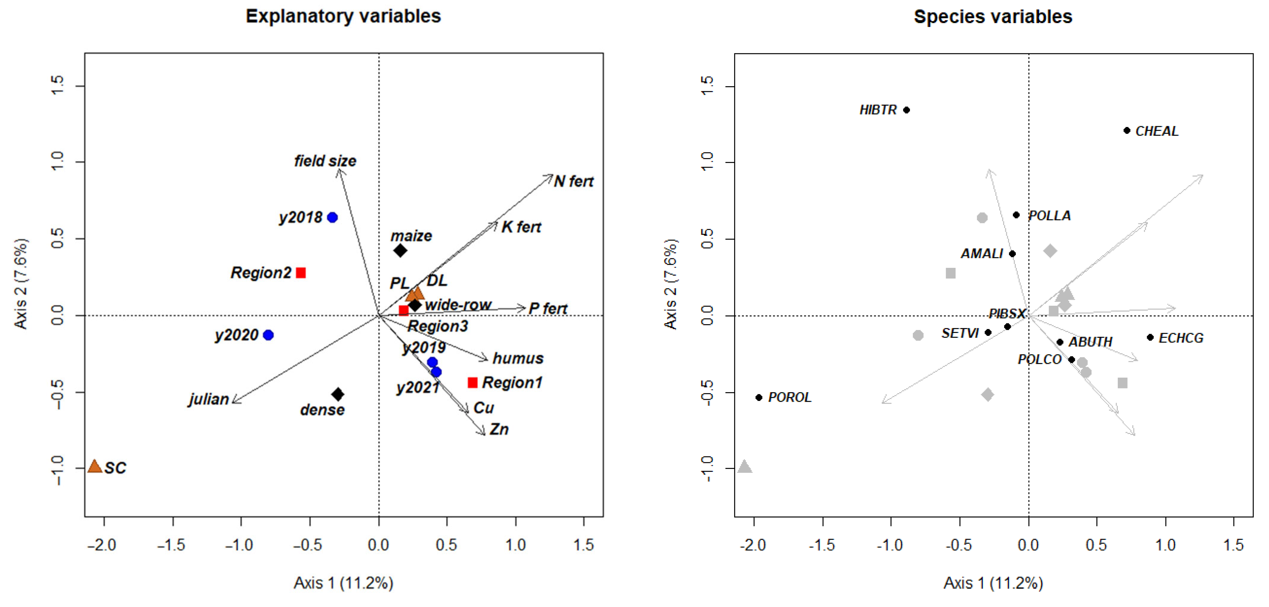Agronomy 15 01814 g005
