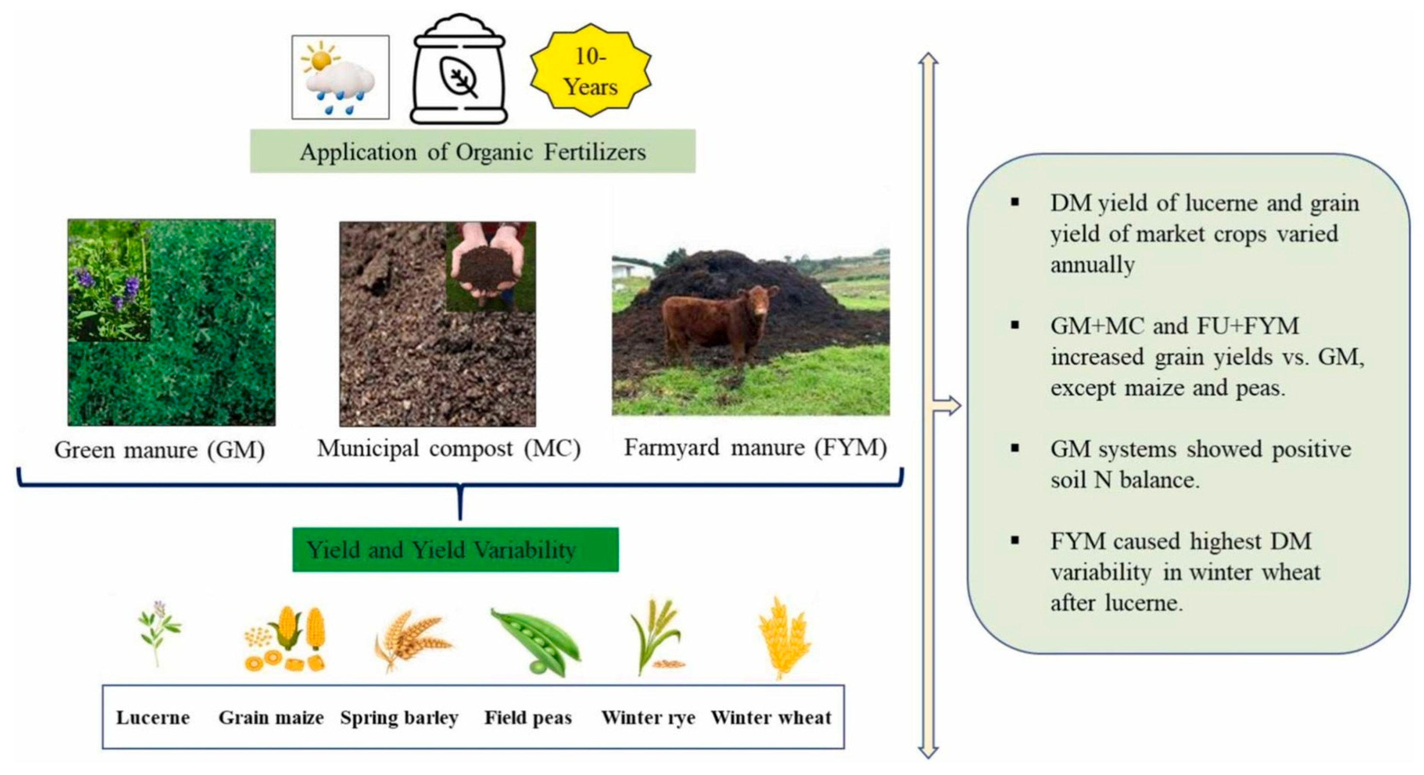 Agronomy 15 01816 g004