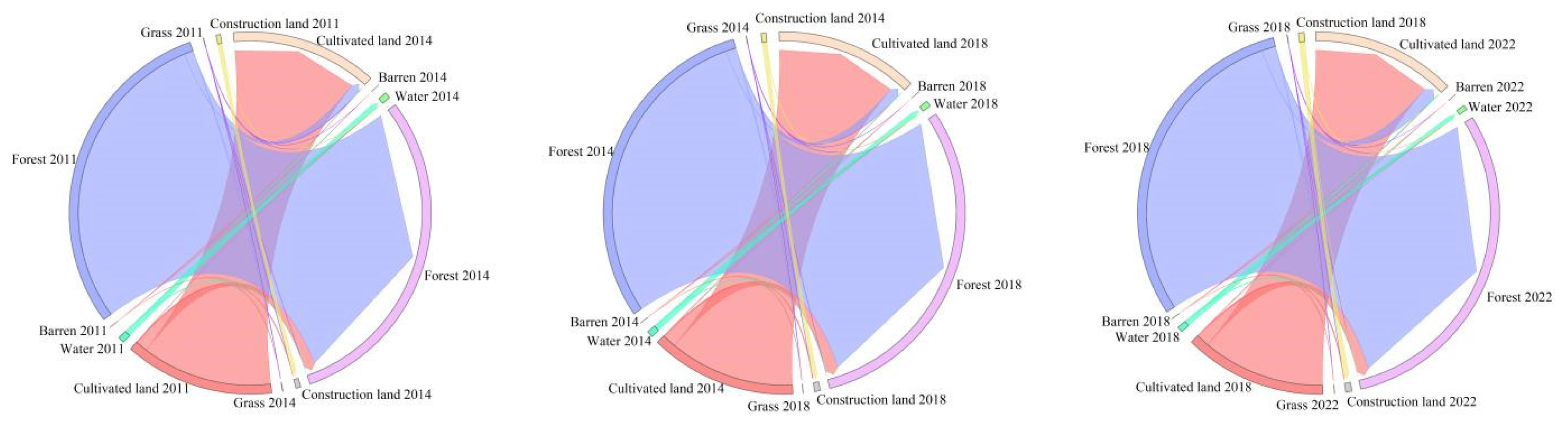 Agronomy 15 01817 g004