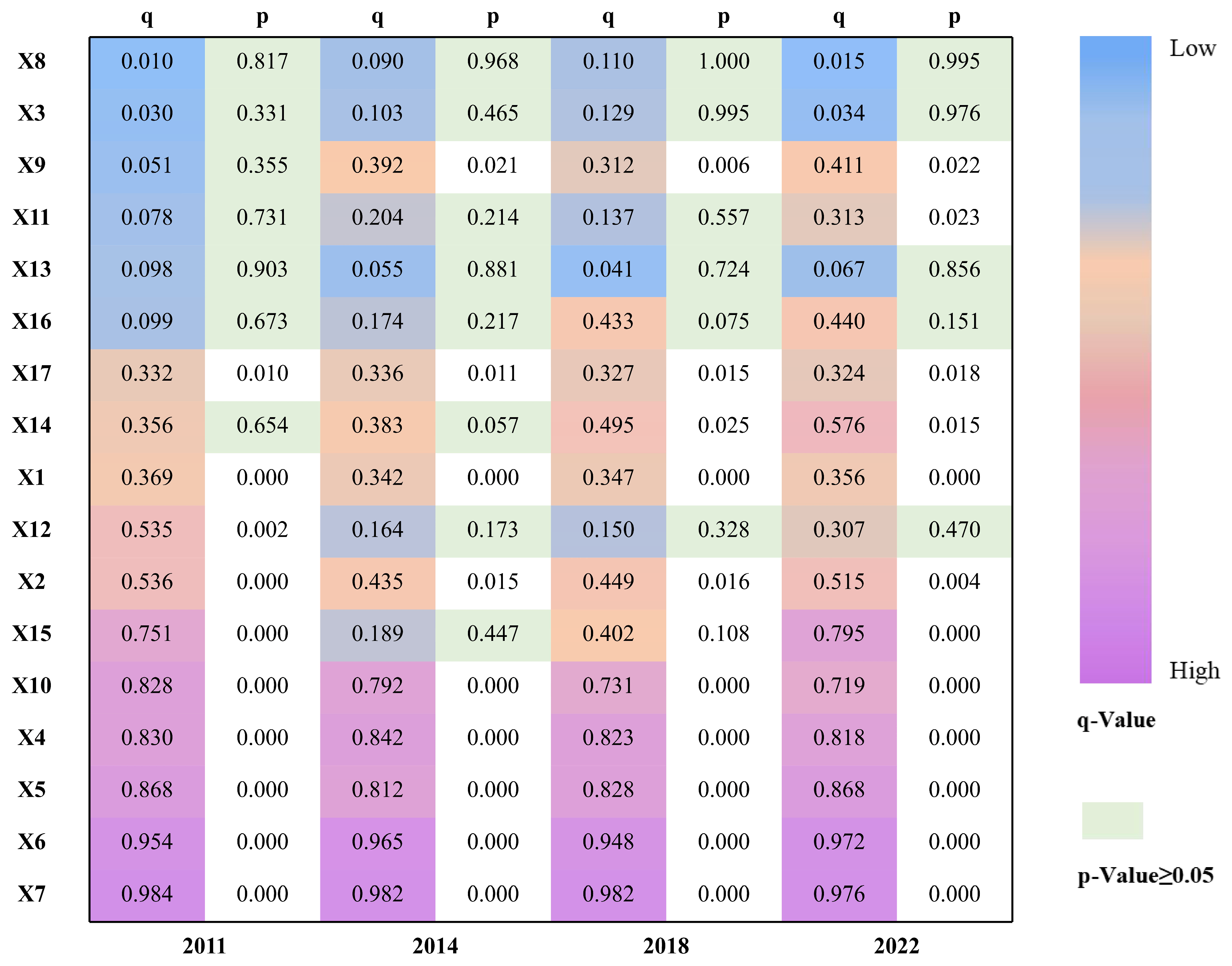 Agronomy 15 01817 g008