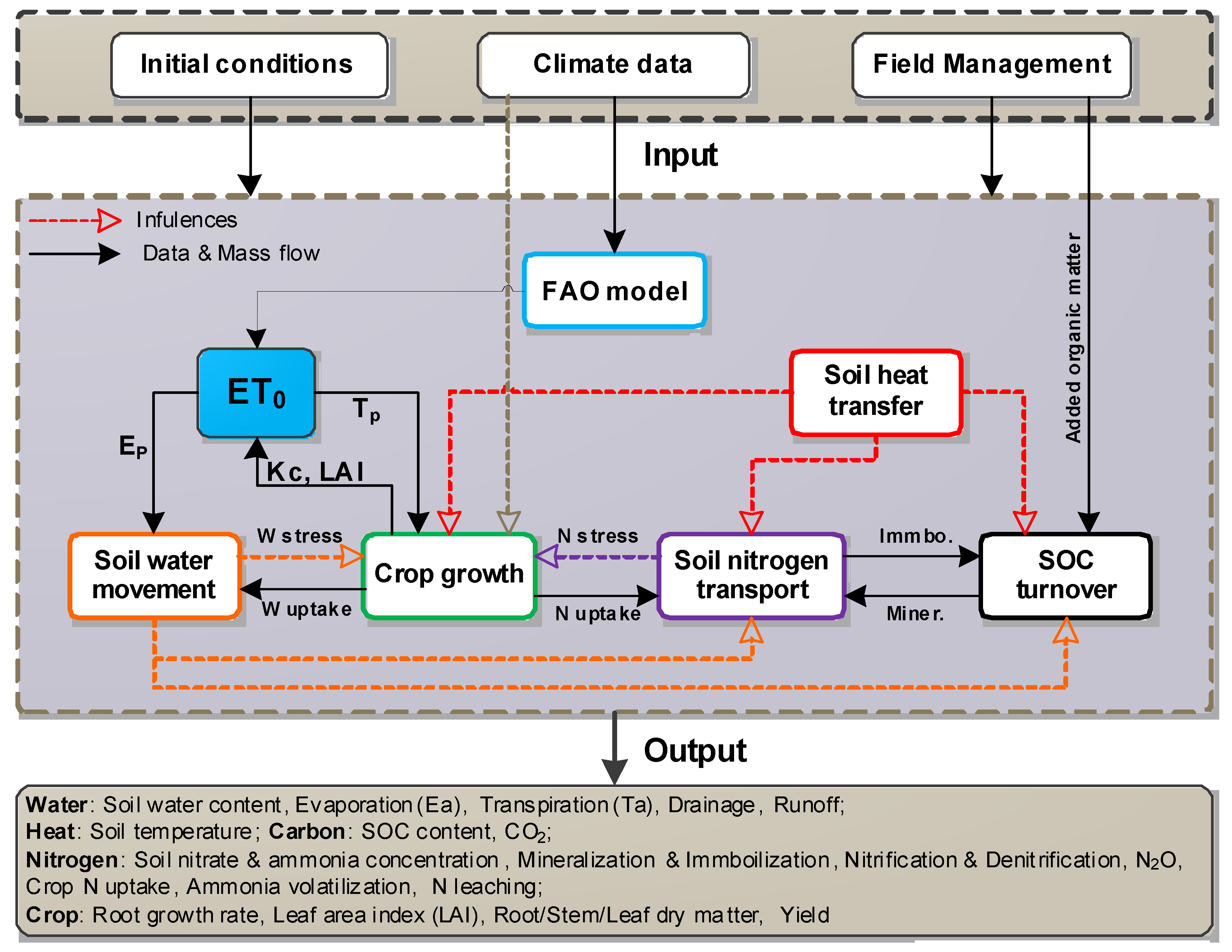 Agronomy 15 01818 g002