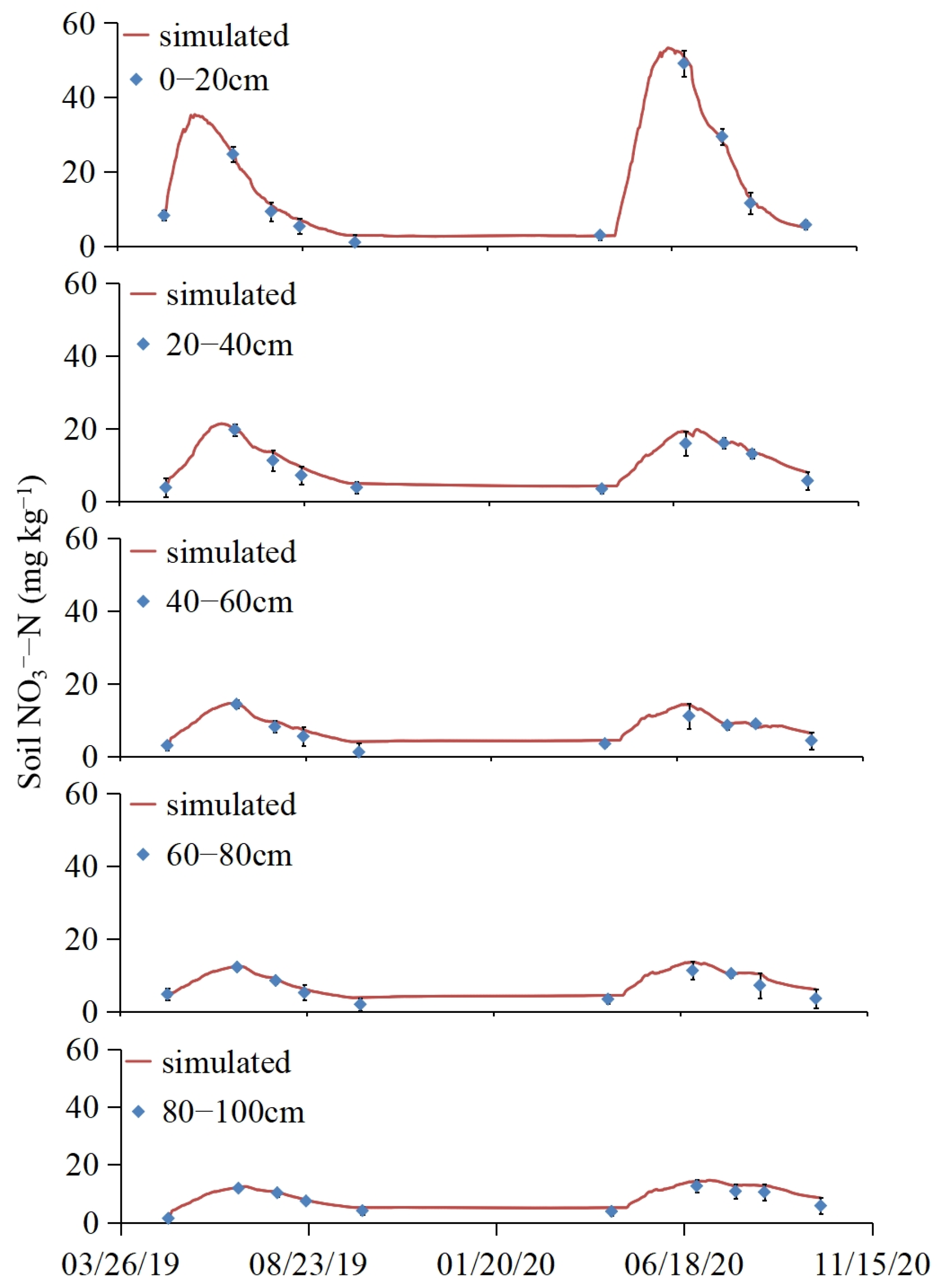 Agronomy 15 01818 g004