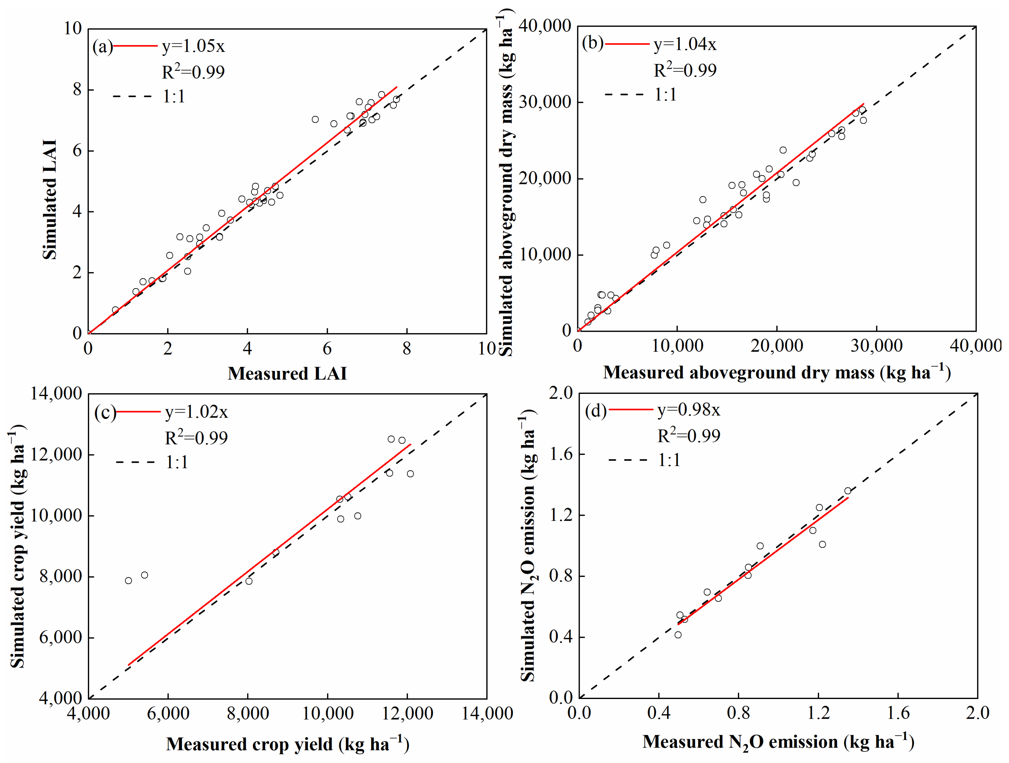 Agronomy 15 01818 g005
