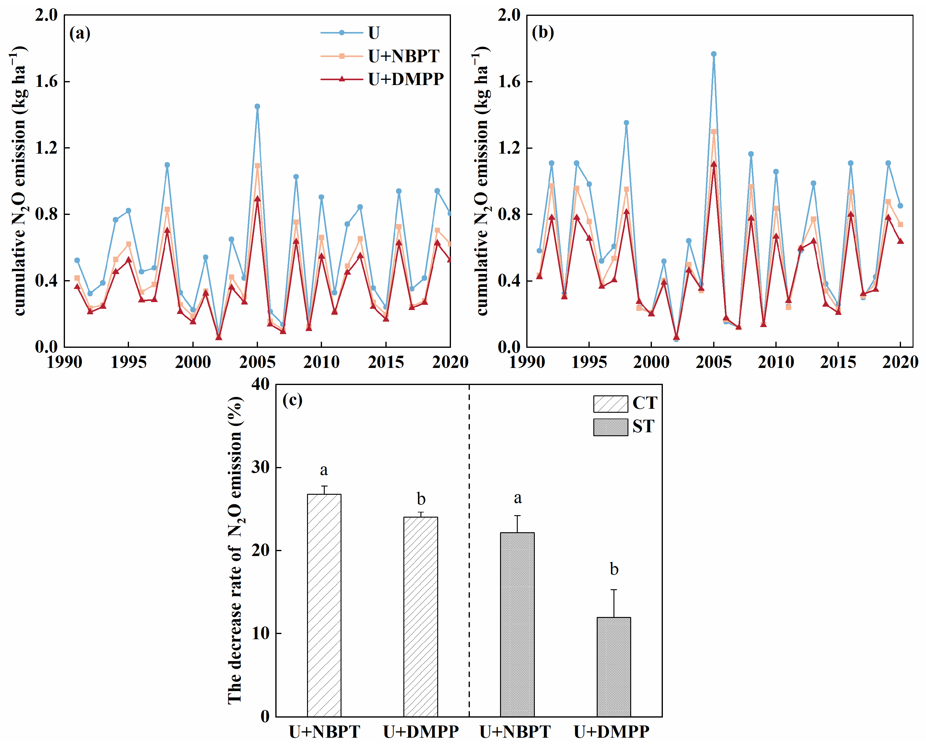 Agronomy 15 01818 g006