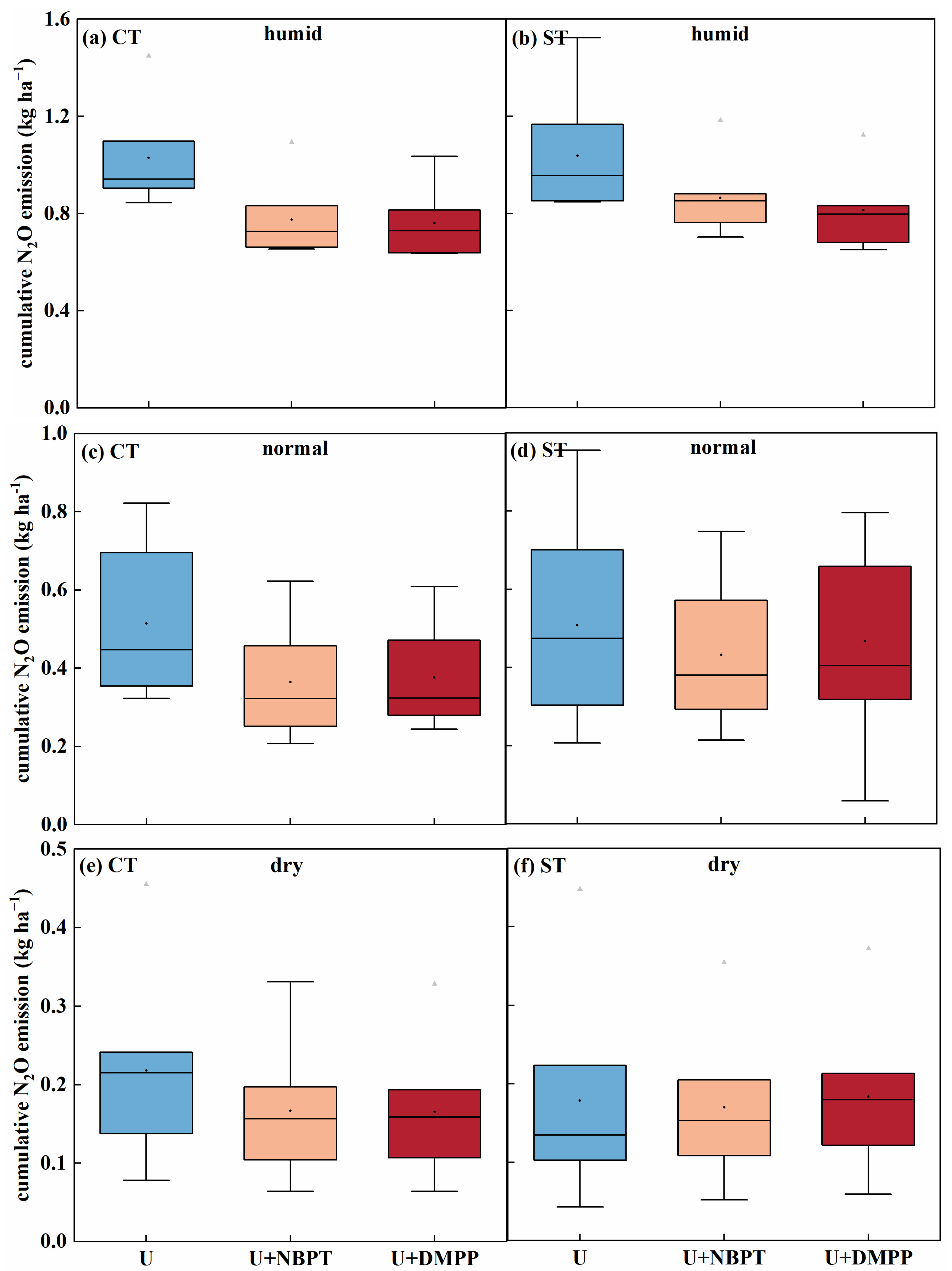 Agronomy 15 01818 g007