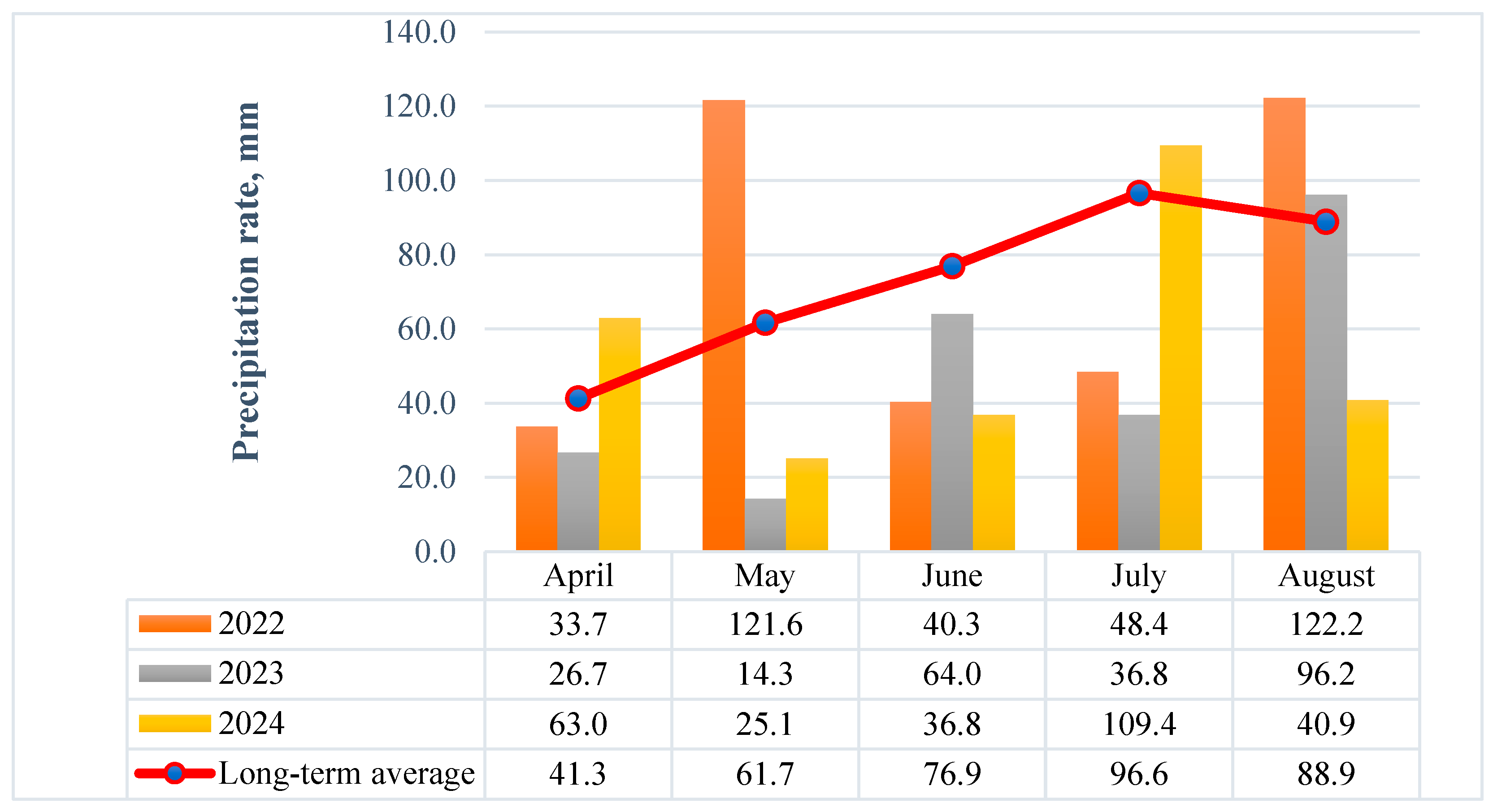 Agronomy 15 01823 g001 Agronomy 15 01823 g001
