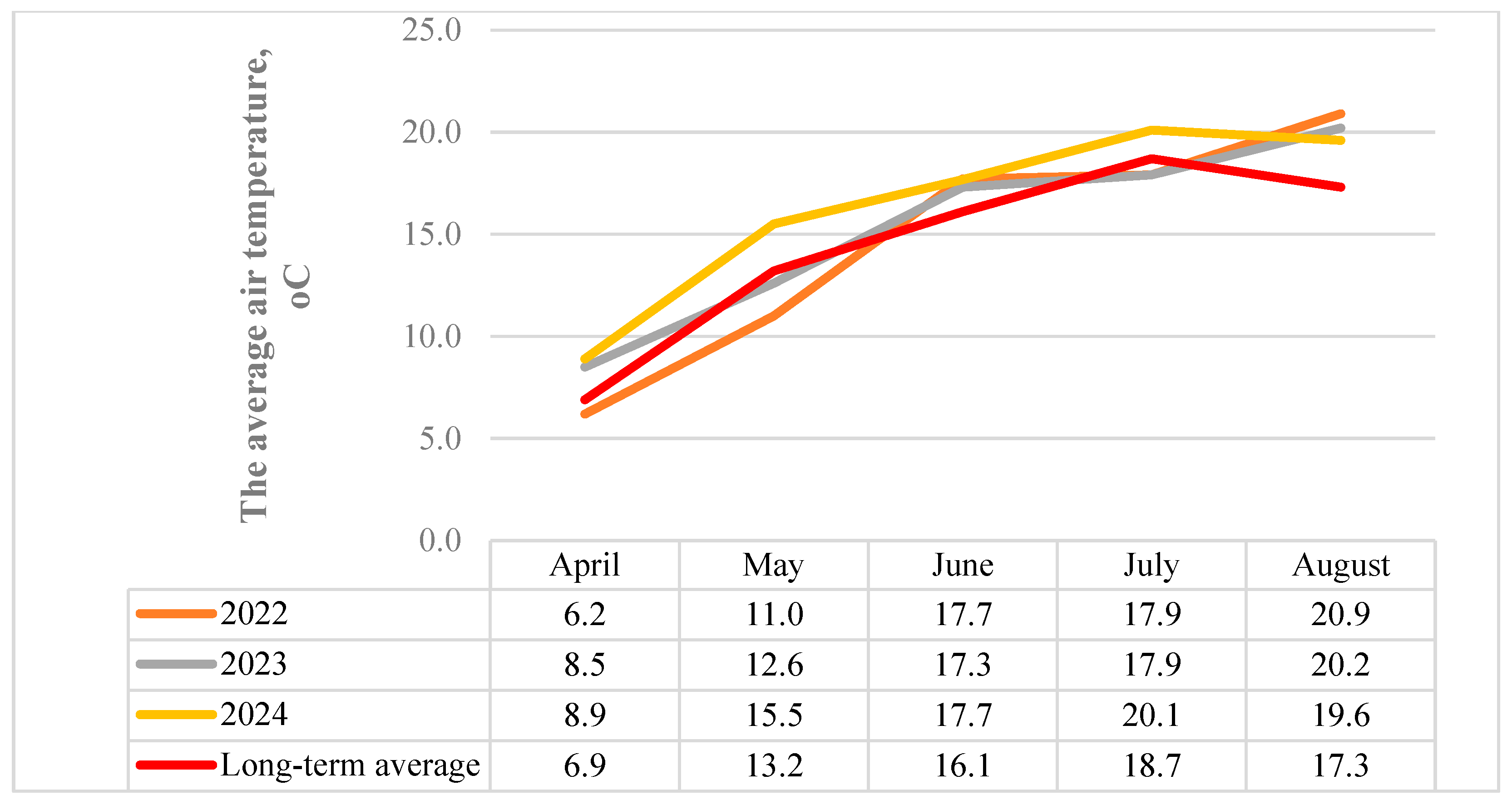 Agronomy 15 01823 g002 Agronomy 15 01823 g002