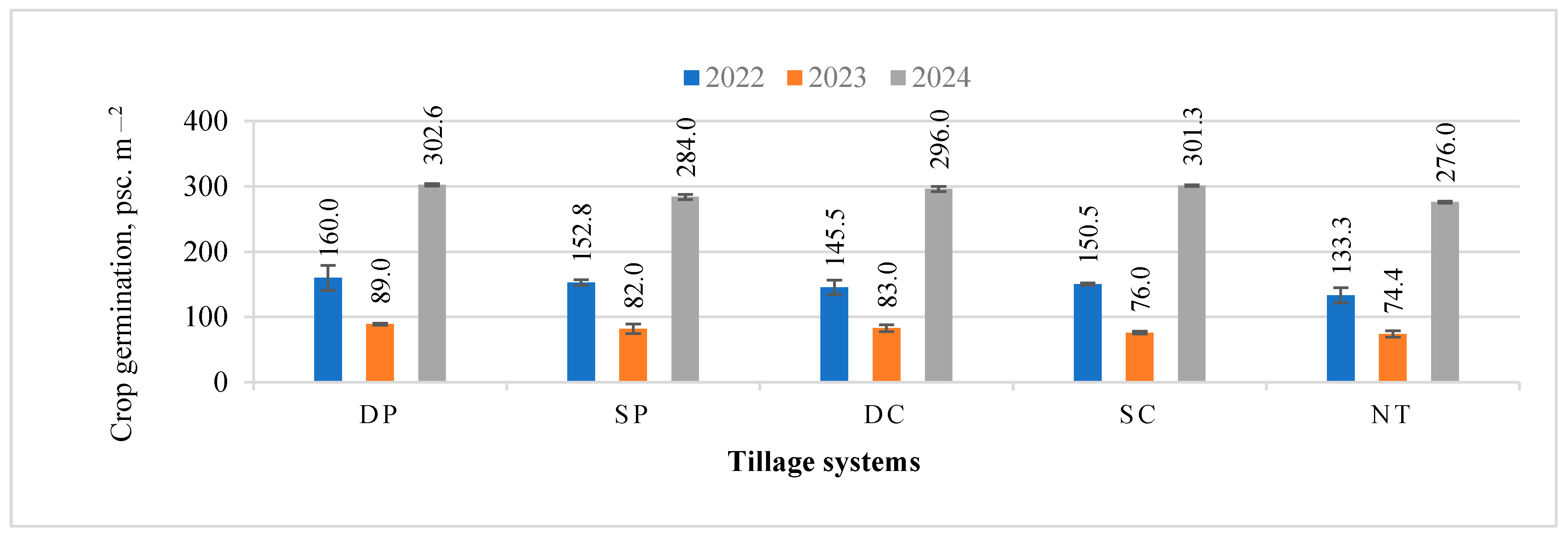 Agronomy 15 01823 g003 Agronomy 15 01823 g003
