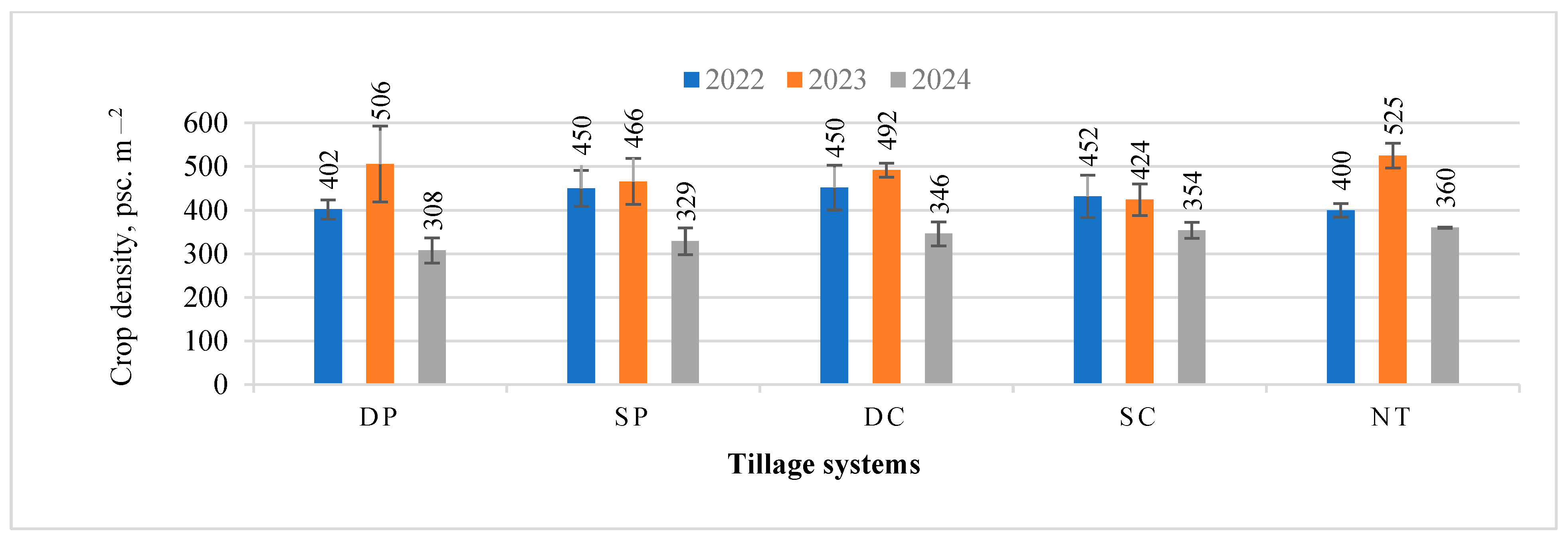 Agronomy 15 01823 g004 Agronomy 15 01823 g004