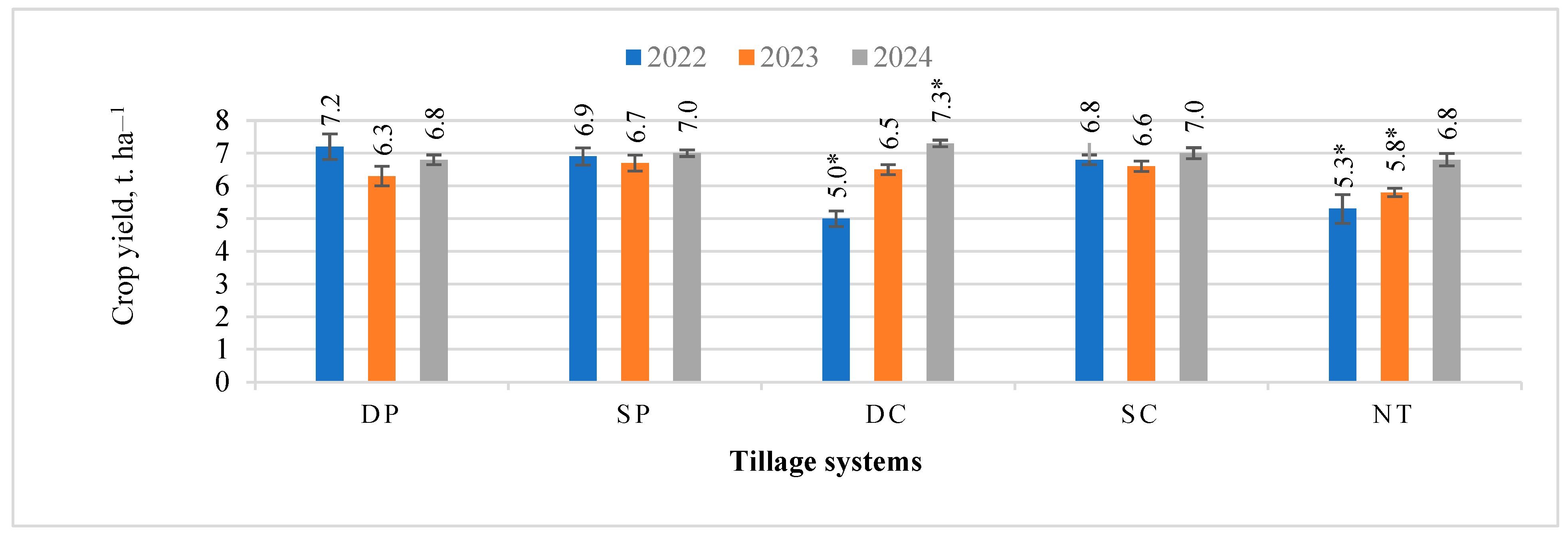 Agronomy 15 01823 g005 Agronomy 15 01823 g005