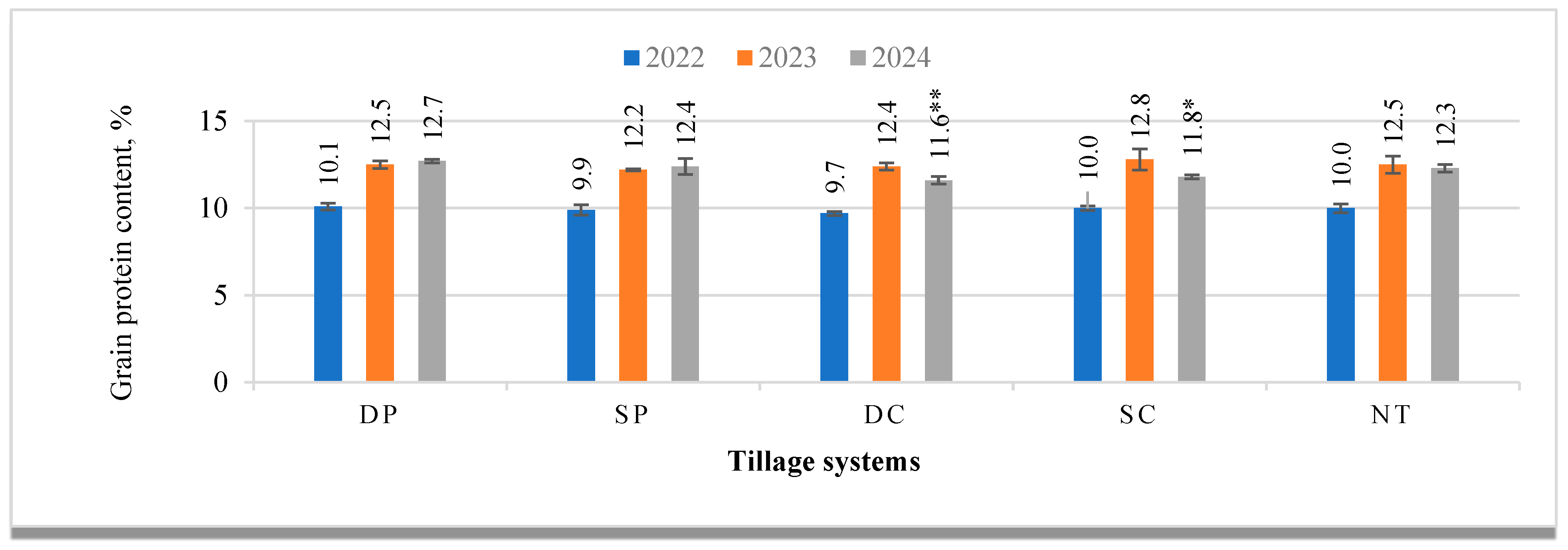 Agronomy 15 01823 g006 Agronomy 15 01823 g006