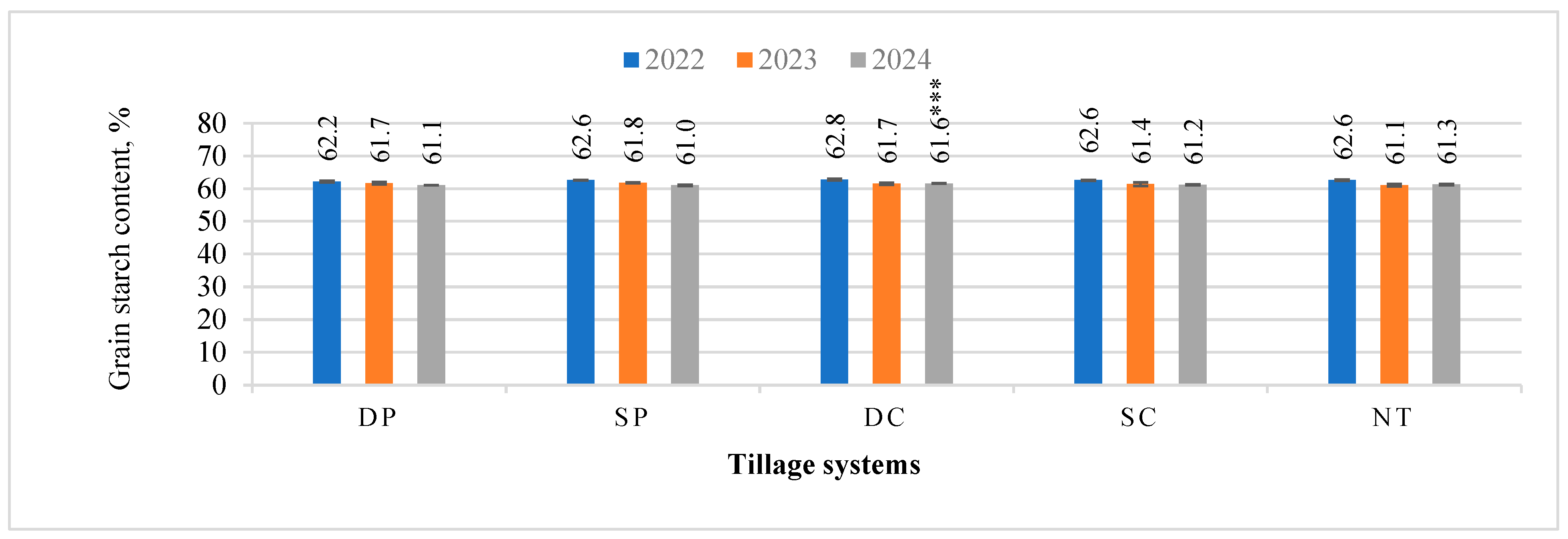 Agronomy 15 01823 g007 Agronomy 15 01823 g007