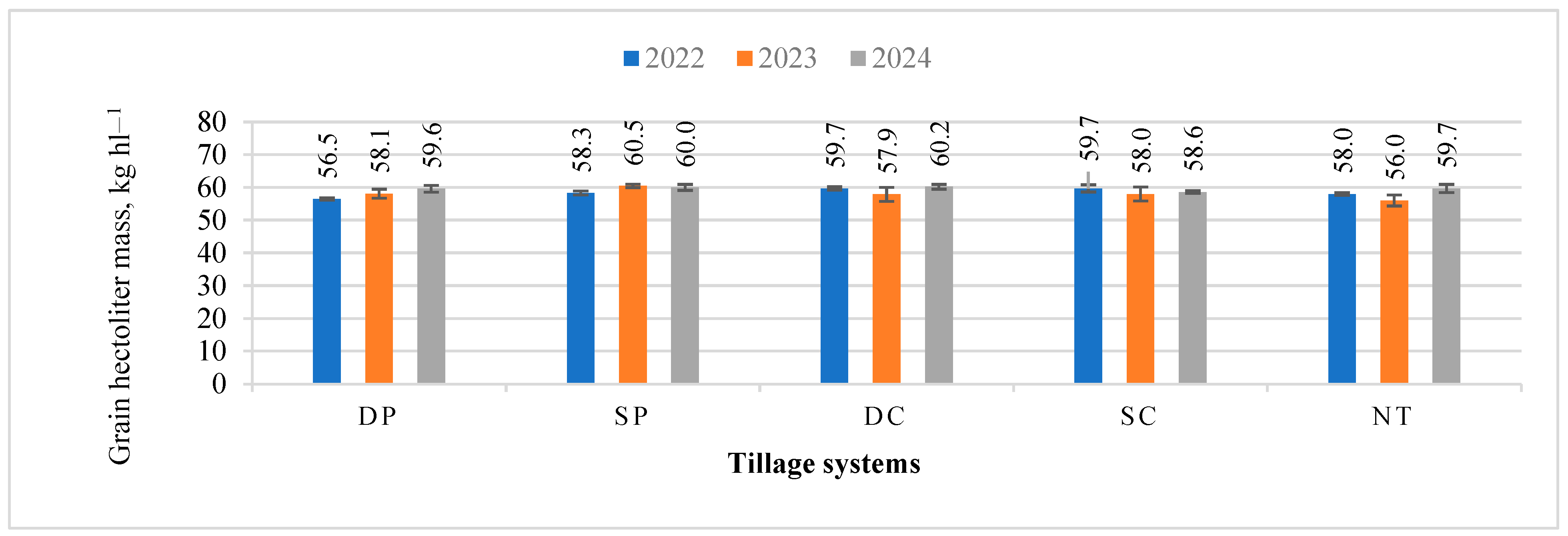Agronomy 15 01823 g008 Agronomy 15 01823 g008