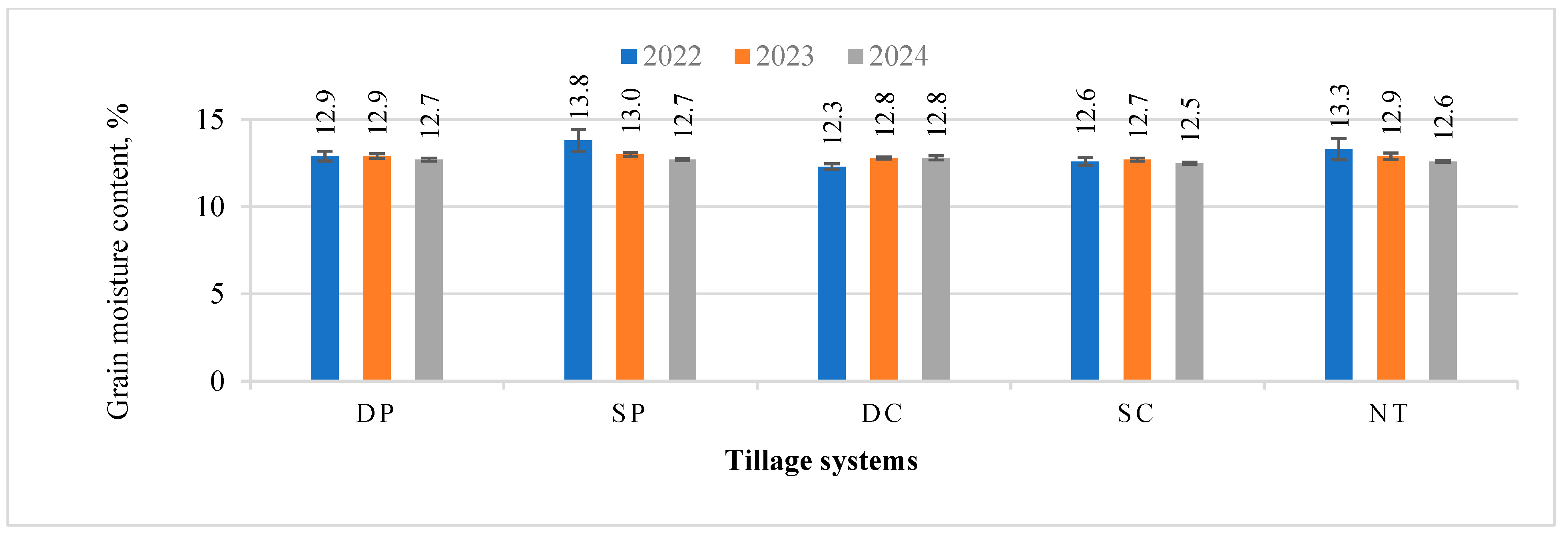 Agronomy 15 01823 g009 Agronomy 15 01823 g009