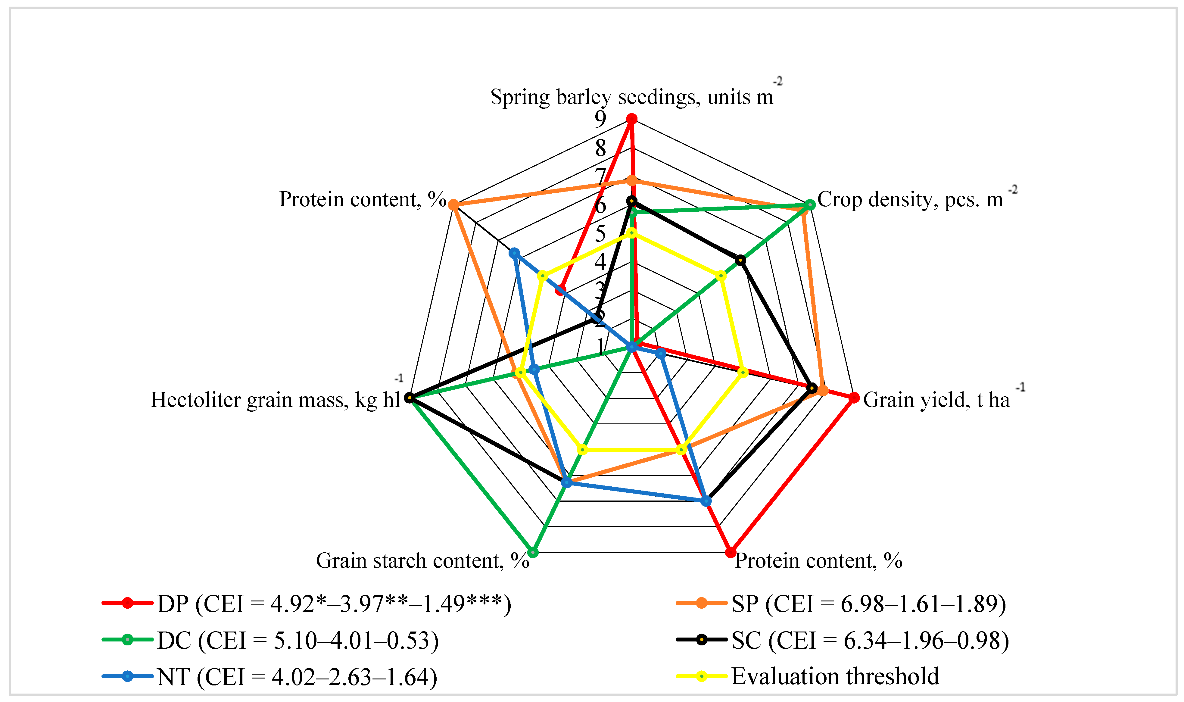 Agronomy 15 01823 g010 Agronomy 15 01823 g010