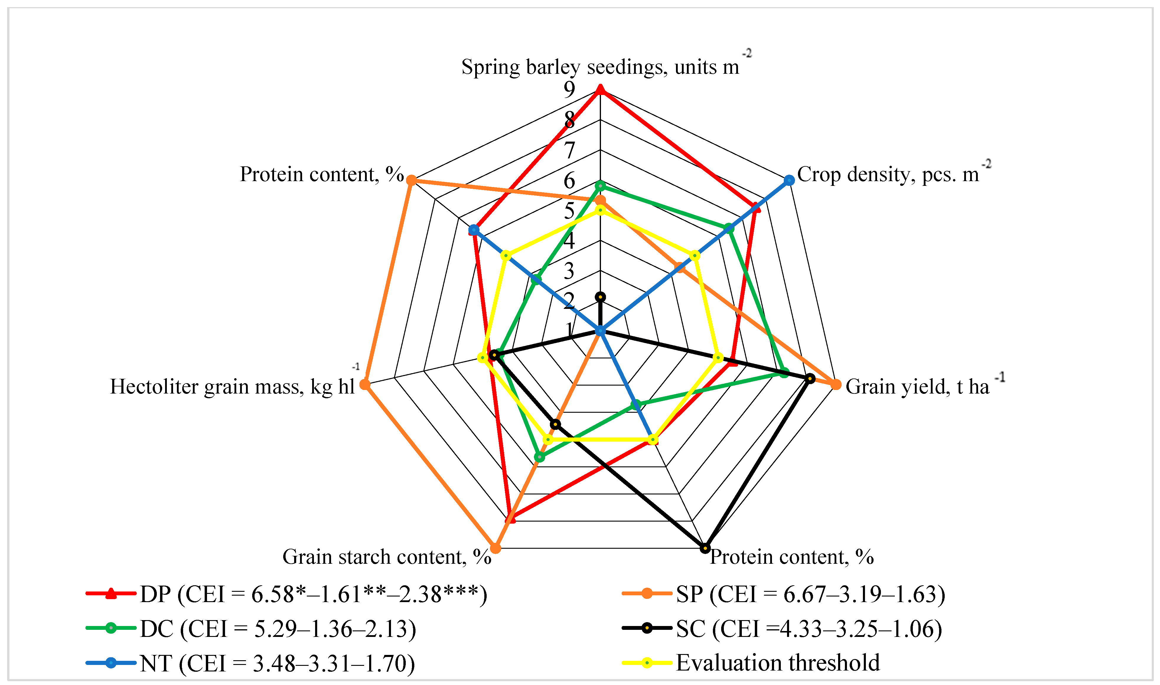 Agronomy 15 01823 g011 Agronomy 15 01823 g011