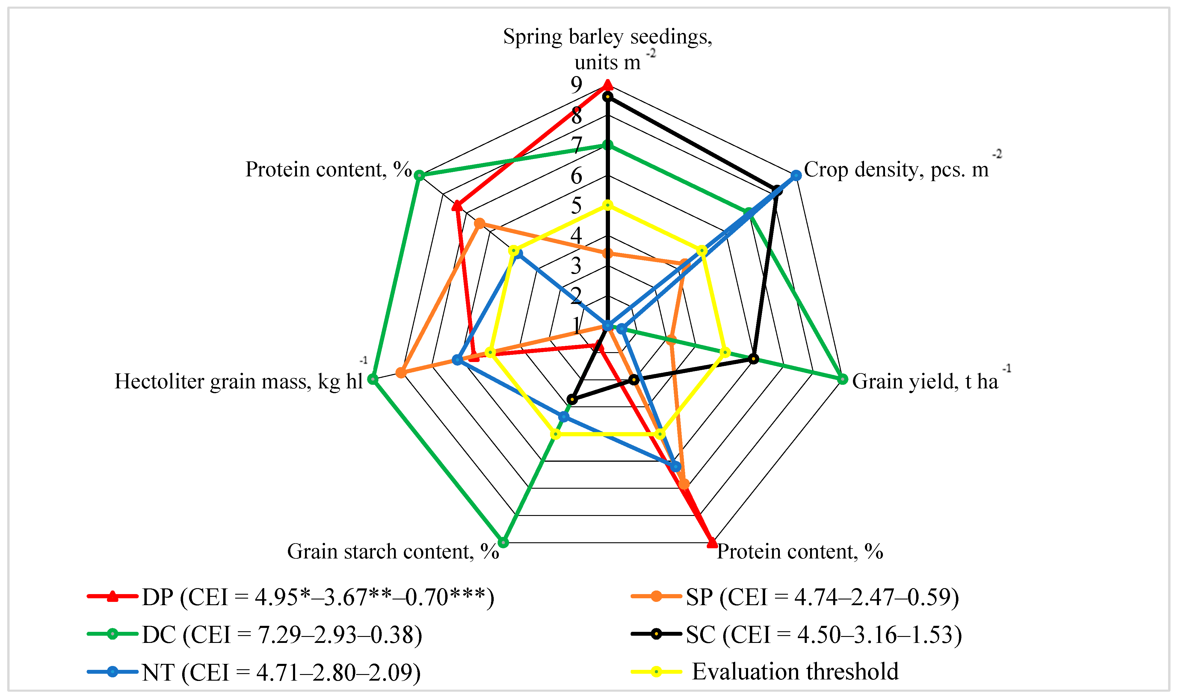 Agronomy 15 01823 g012 Agronomy 15 01823 g012