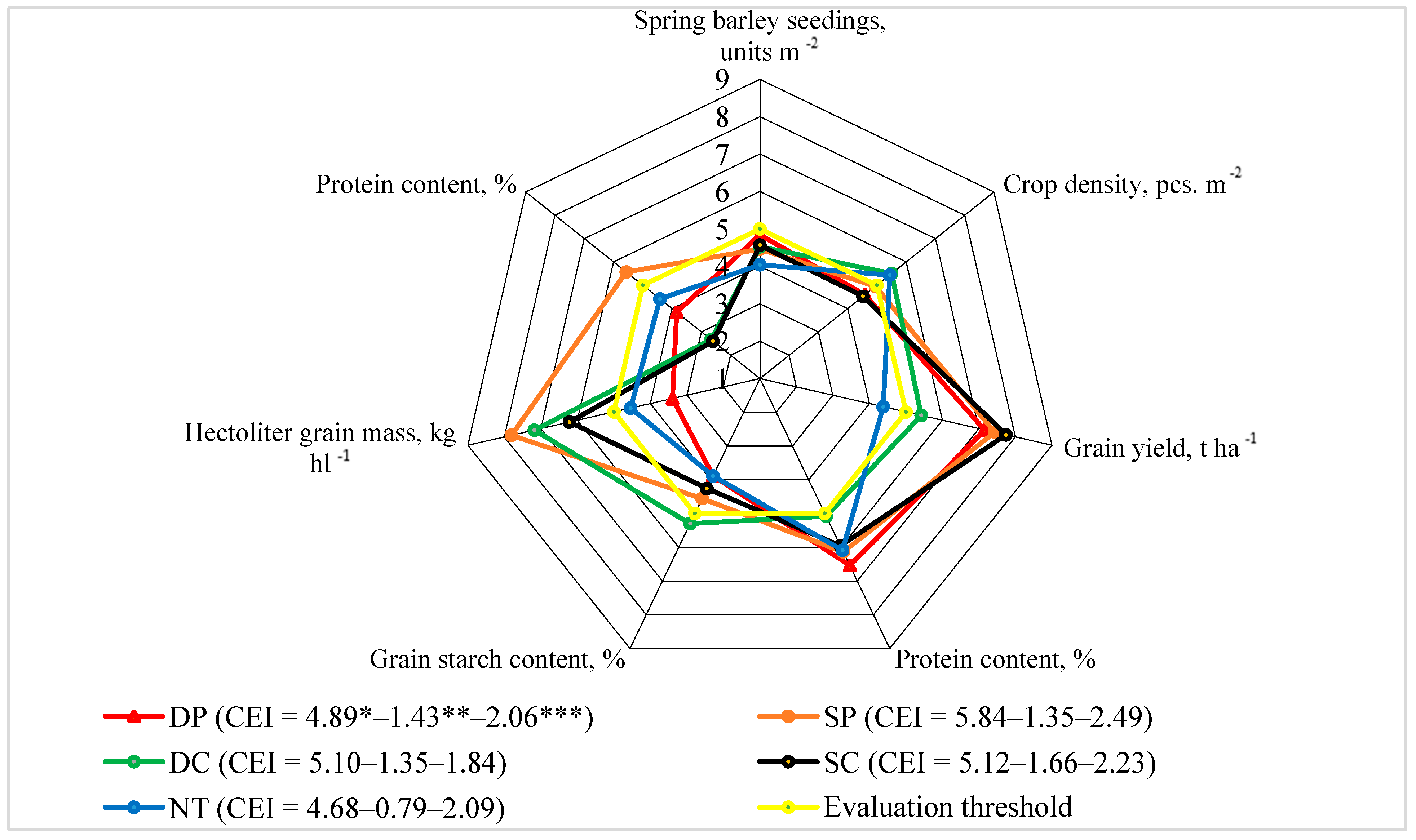 Agronomy 15 01823 g013 Agronomy 15 01823 g013