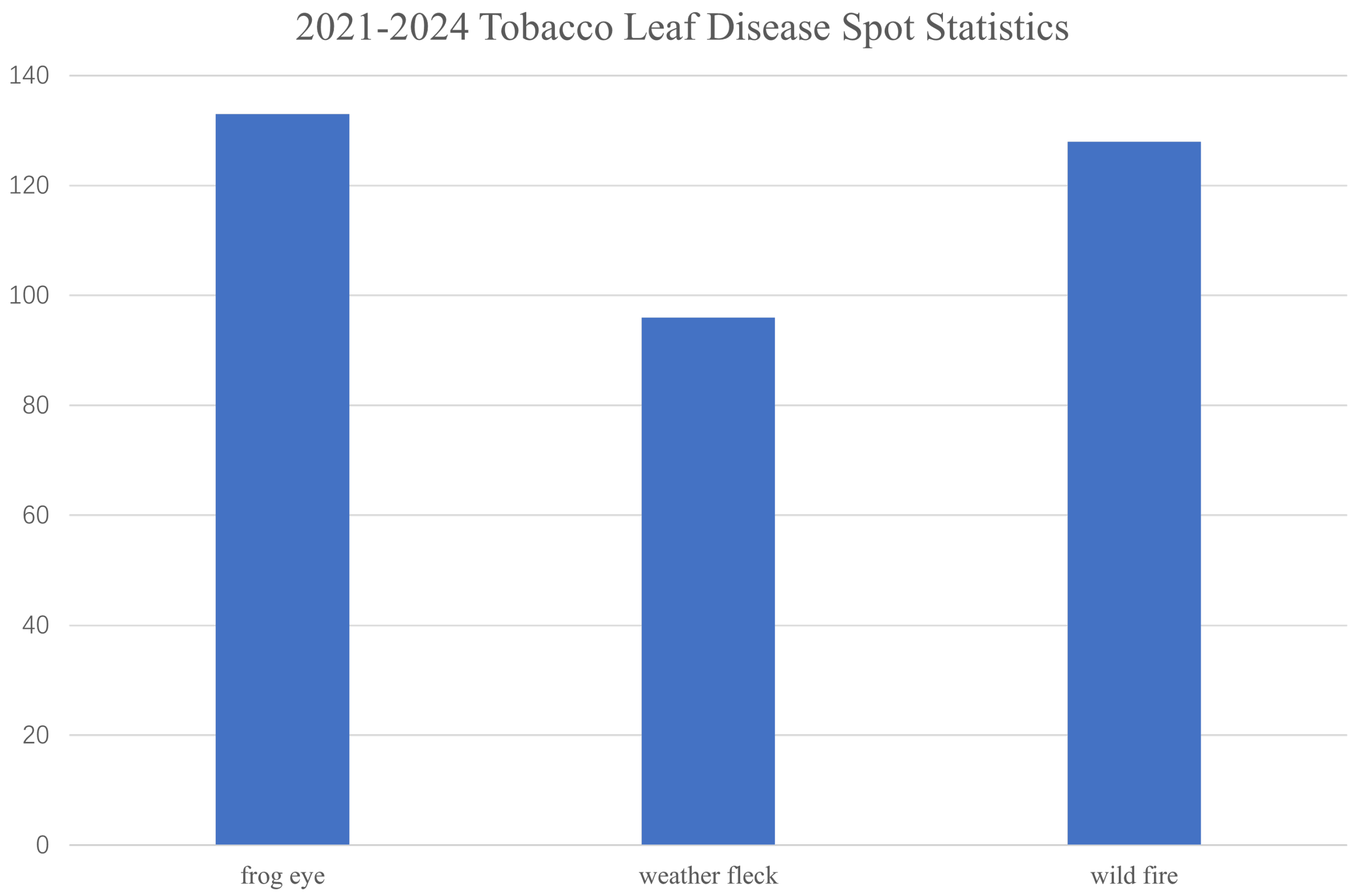 Agronomy 15 01825 g002
