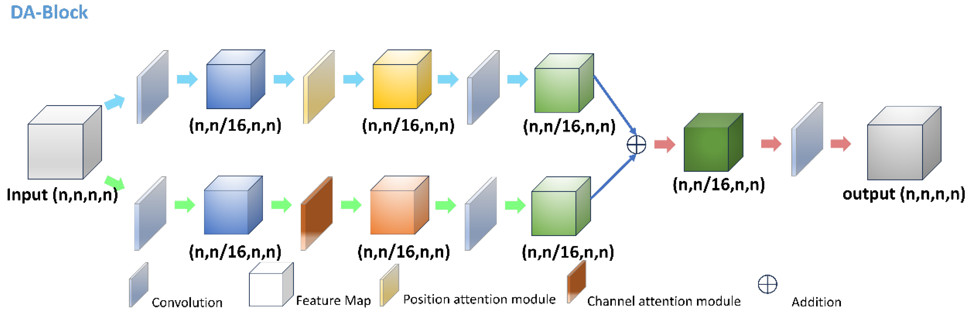Agronomy 15 01825 g005