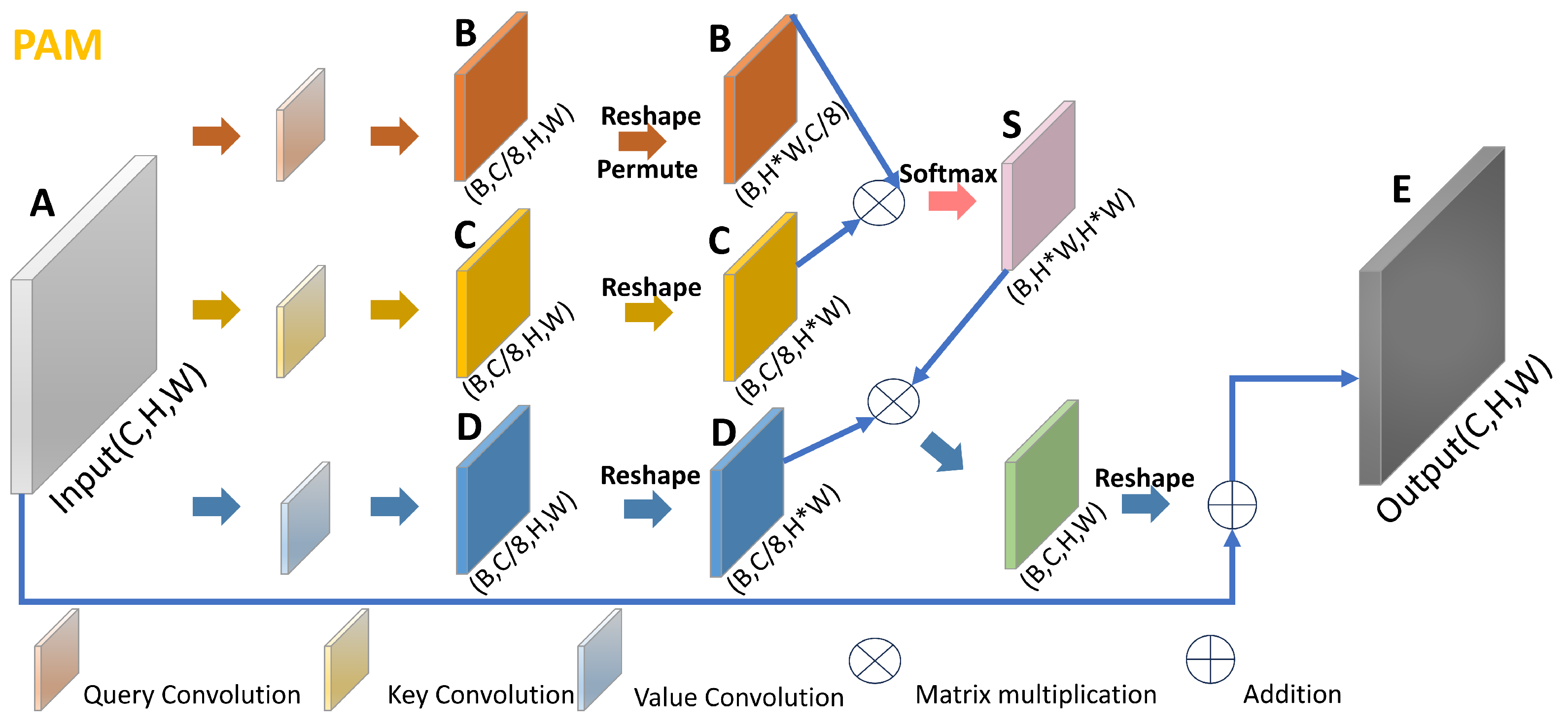 Agronomy 15 01825 g006