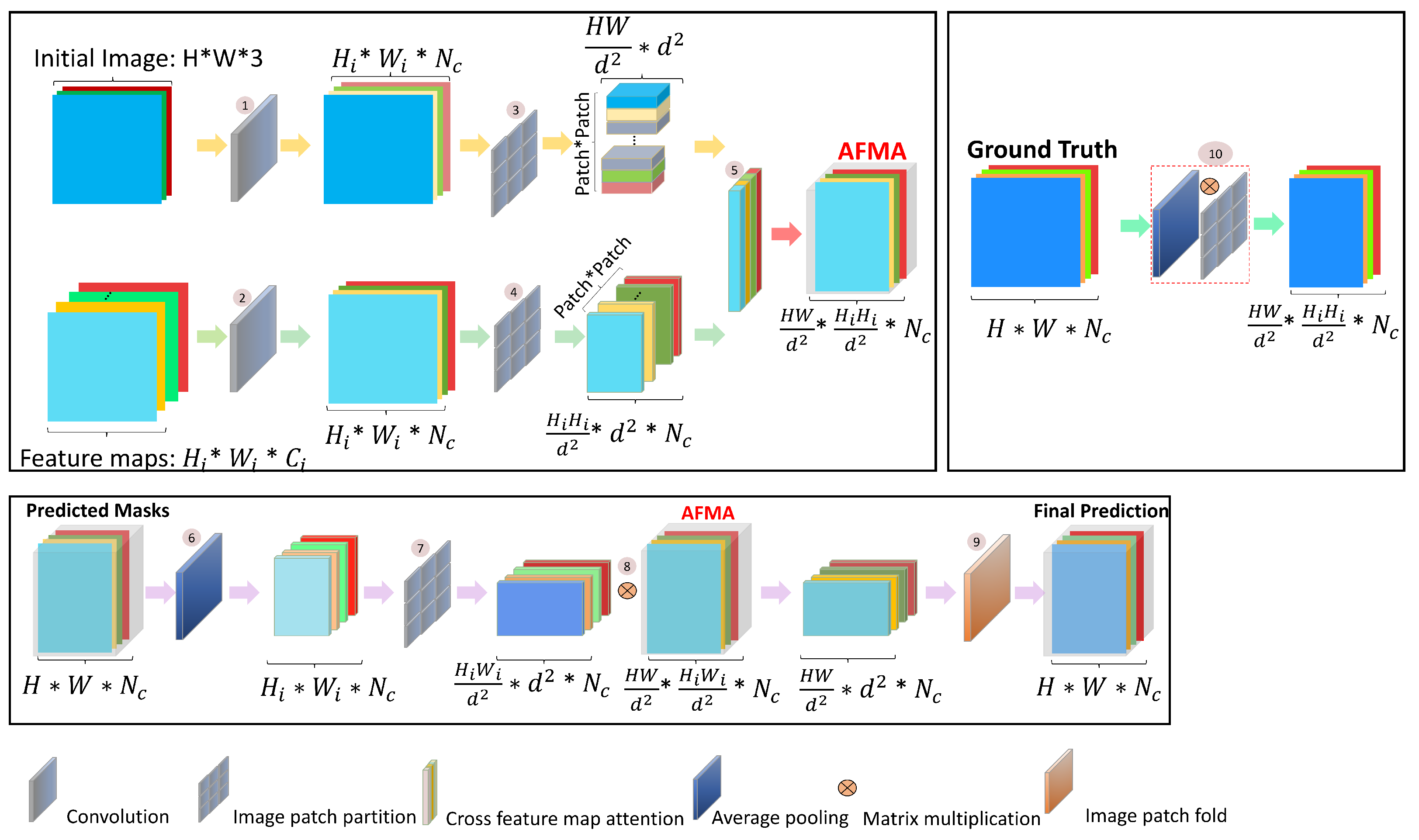 Agronomy 15 01825 g008