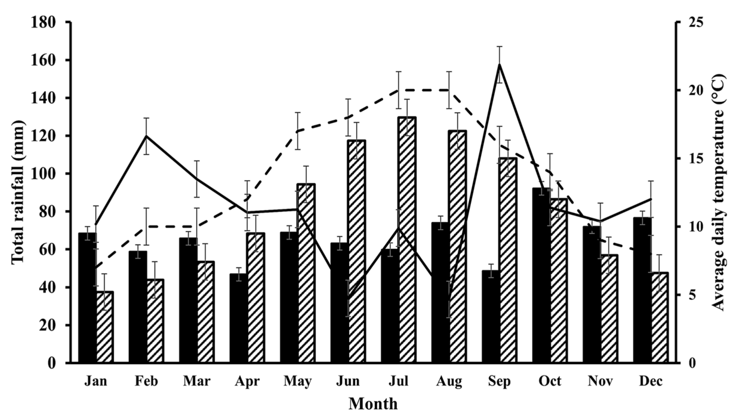 Agronomy 15 01826 g001