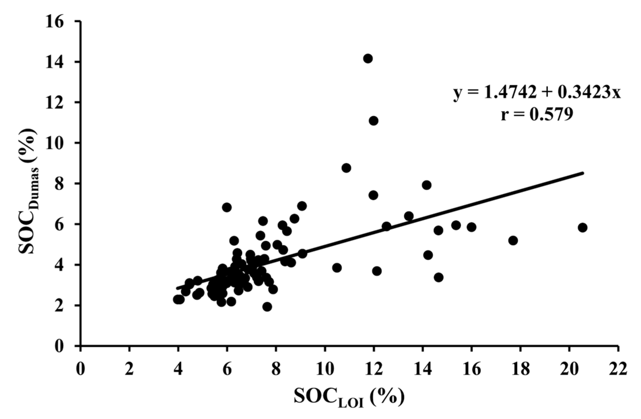Agronomy 15 01826 g003