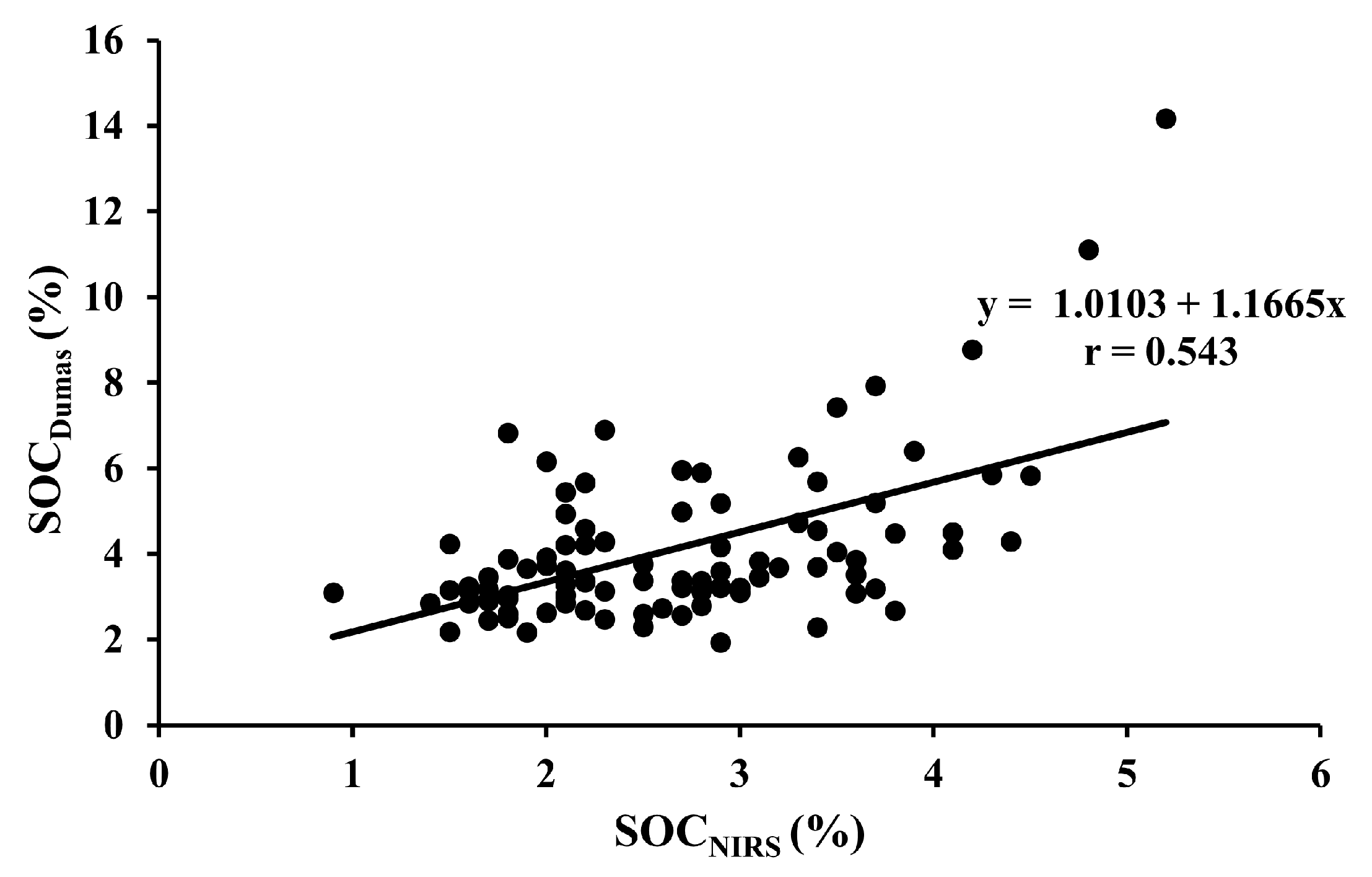 Agronomy 15 01826 g005