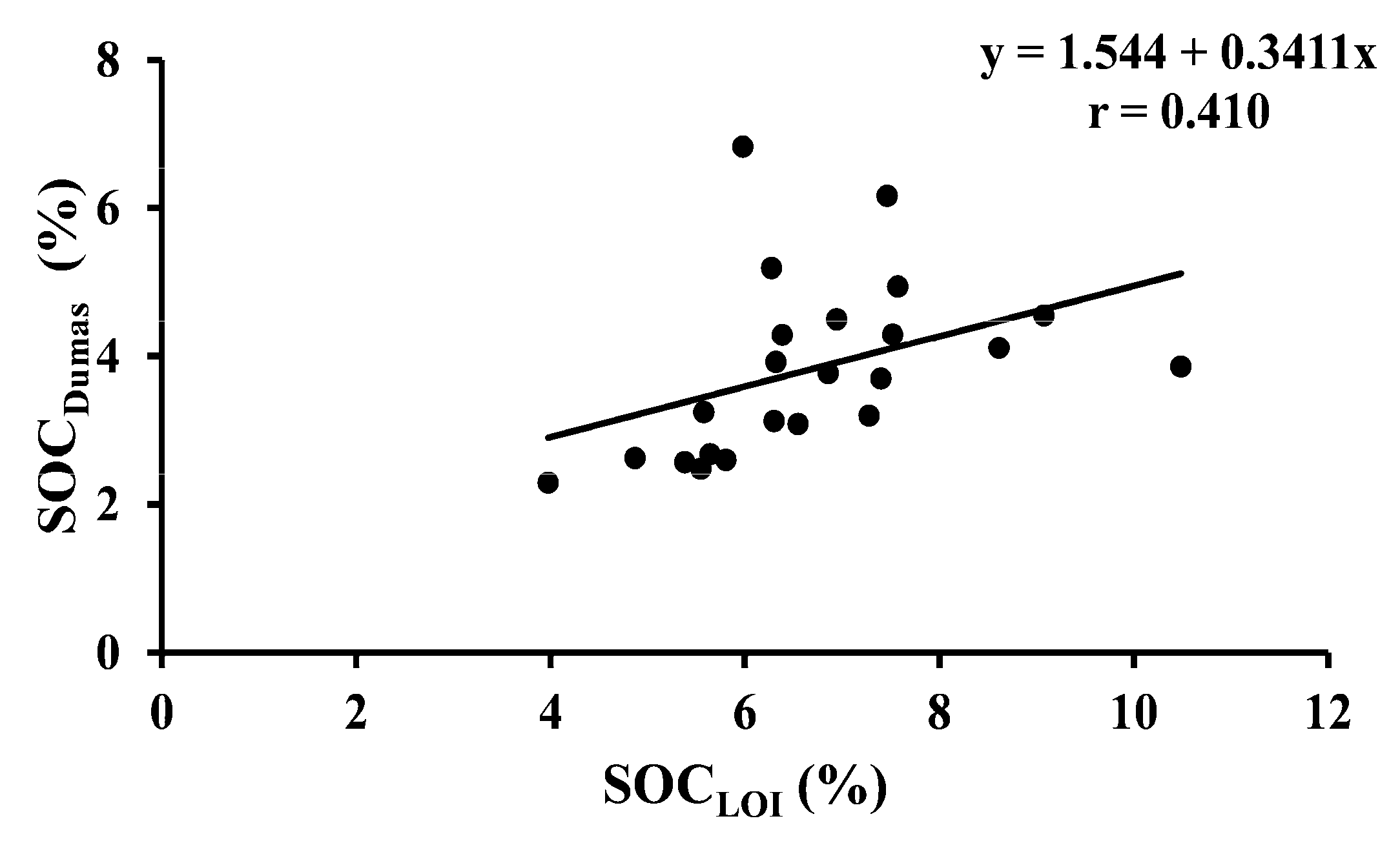 Agronomy 15 01826 g006
