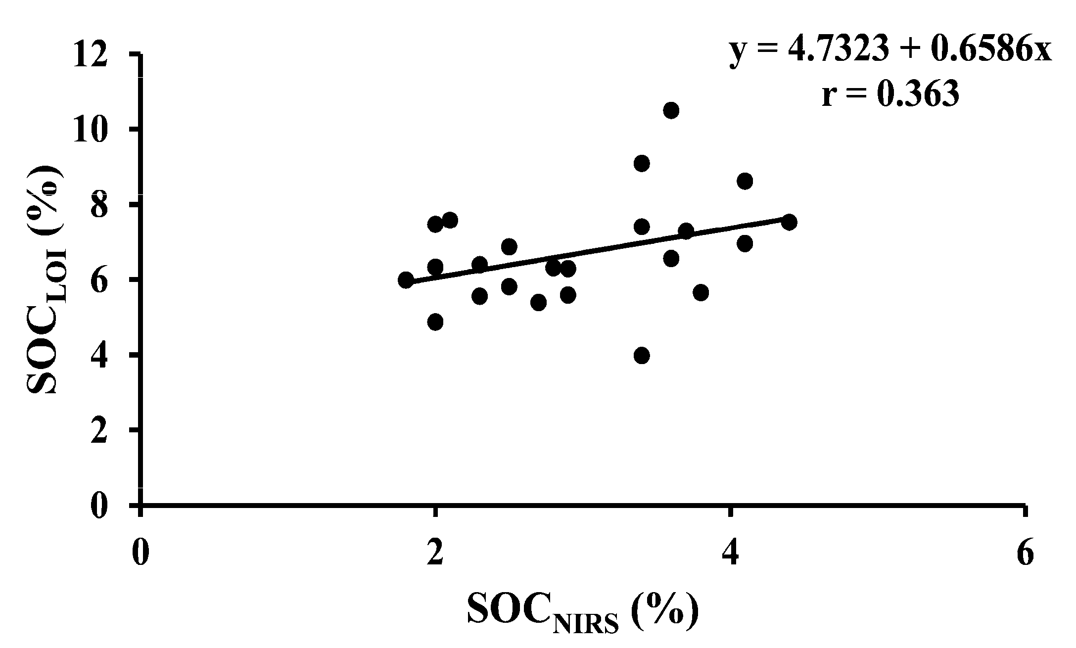Agronomy 15 01826 g007