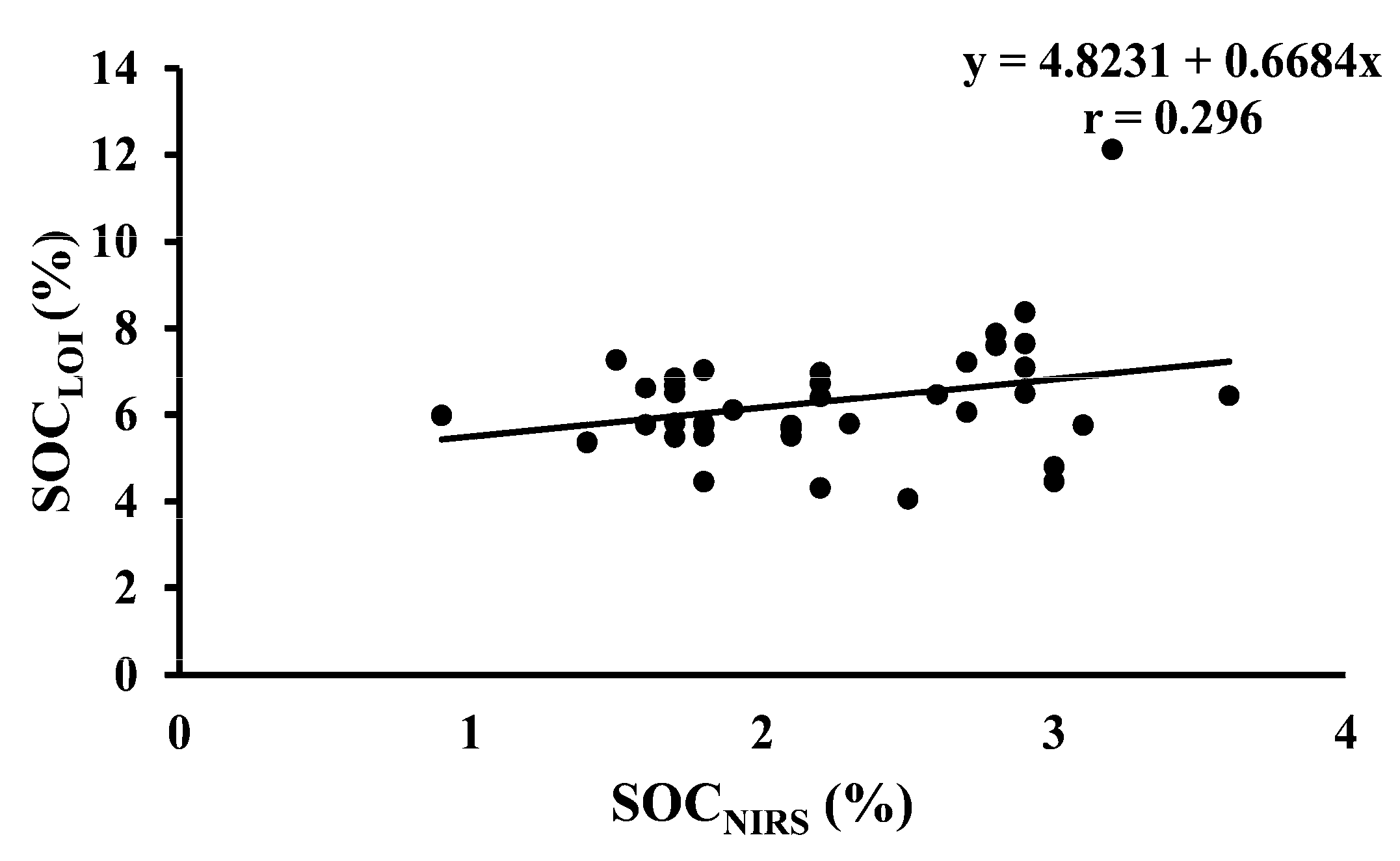 Agronomy 15 01826 g010