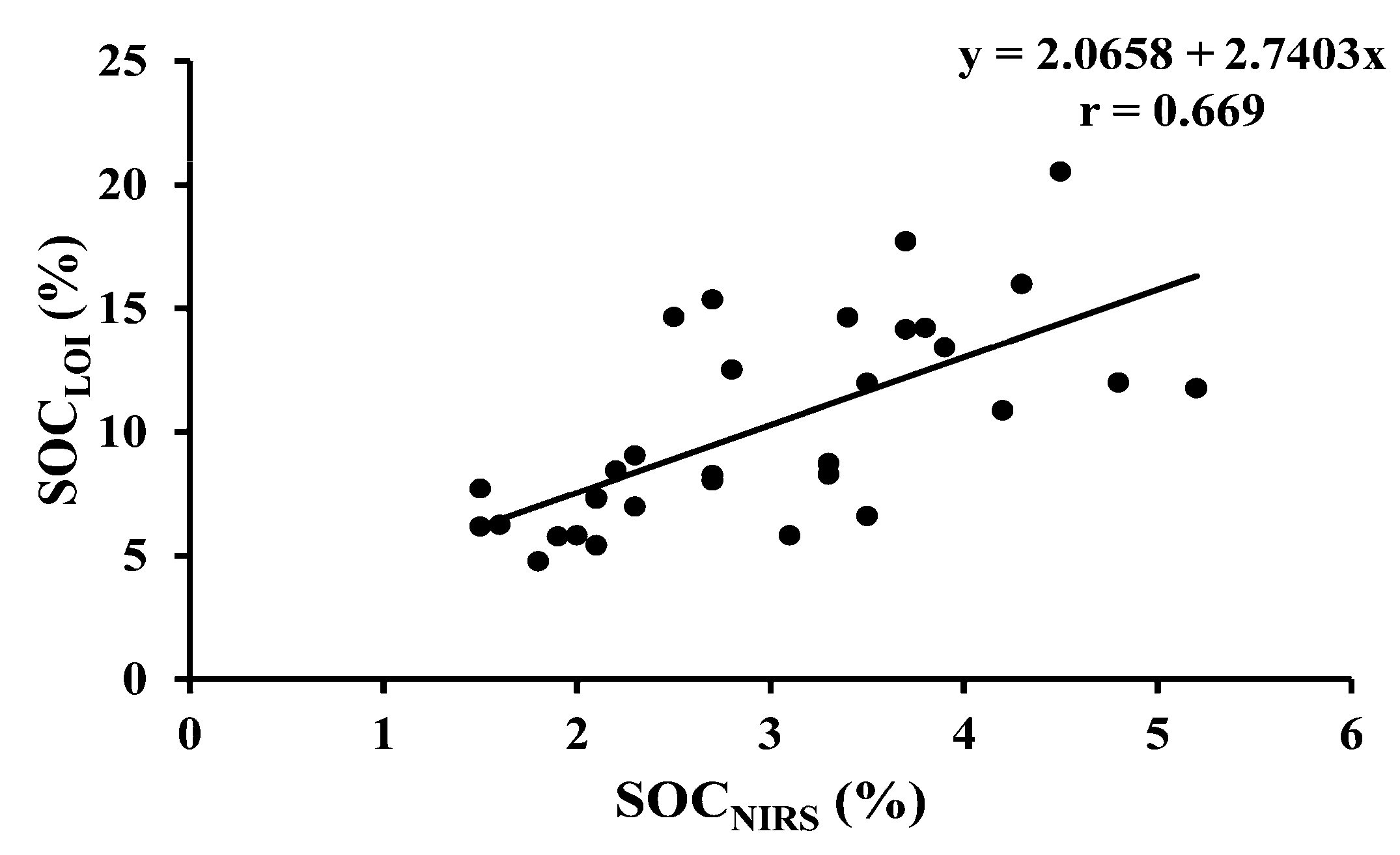 Agronomy 15 01826 g013