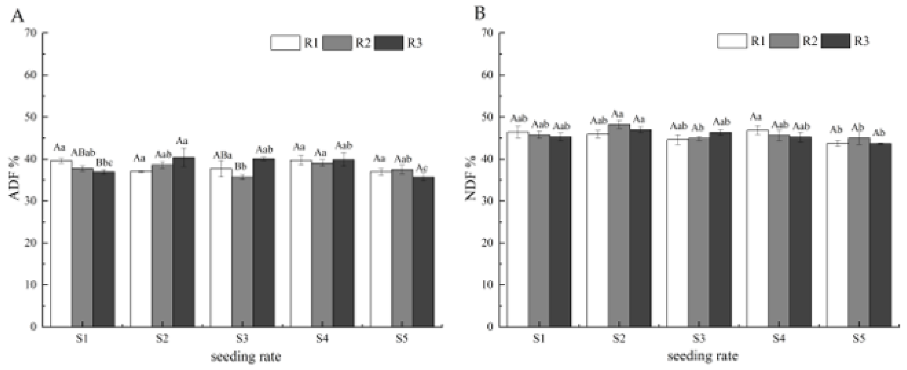 Agronomy 15 01828 g002