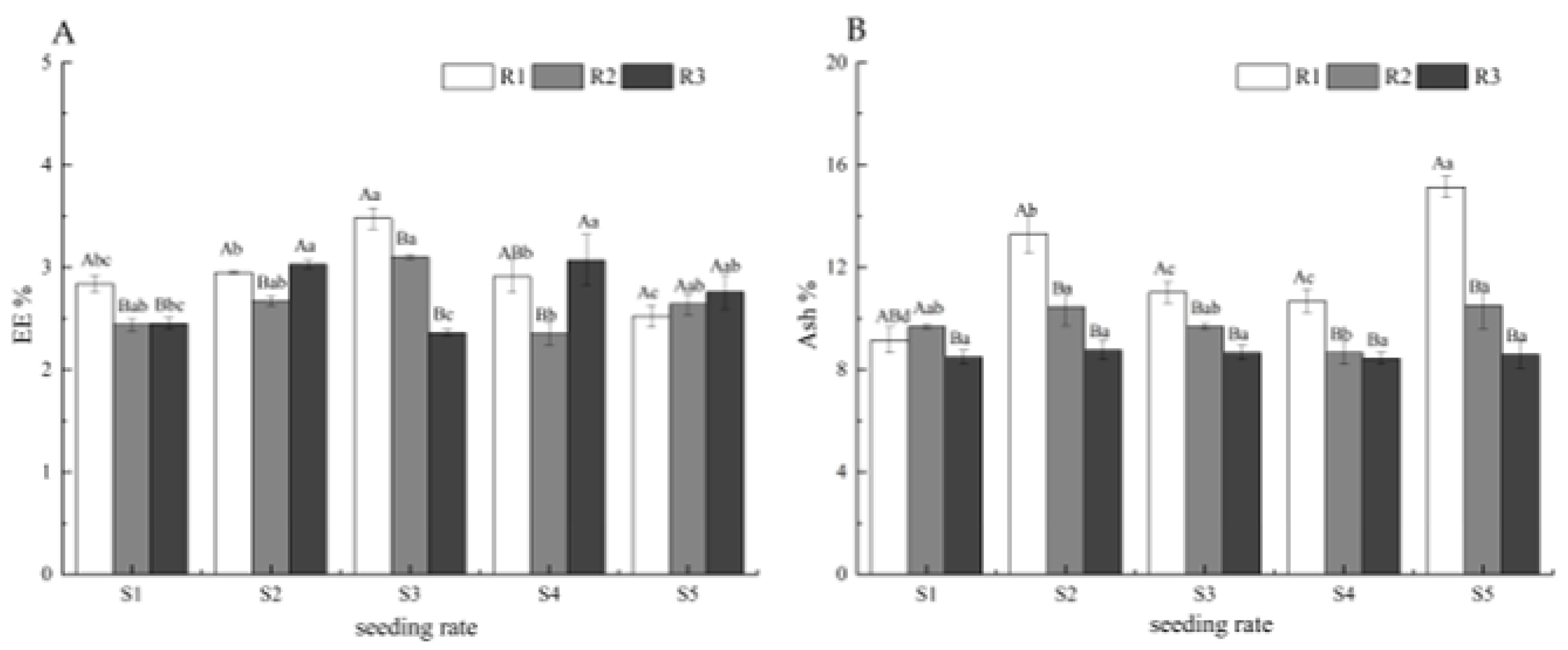 Agronomy 15 01828 g003