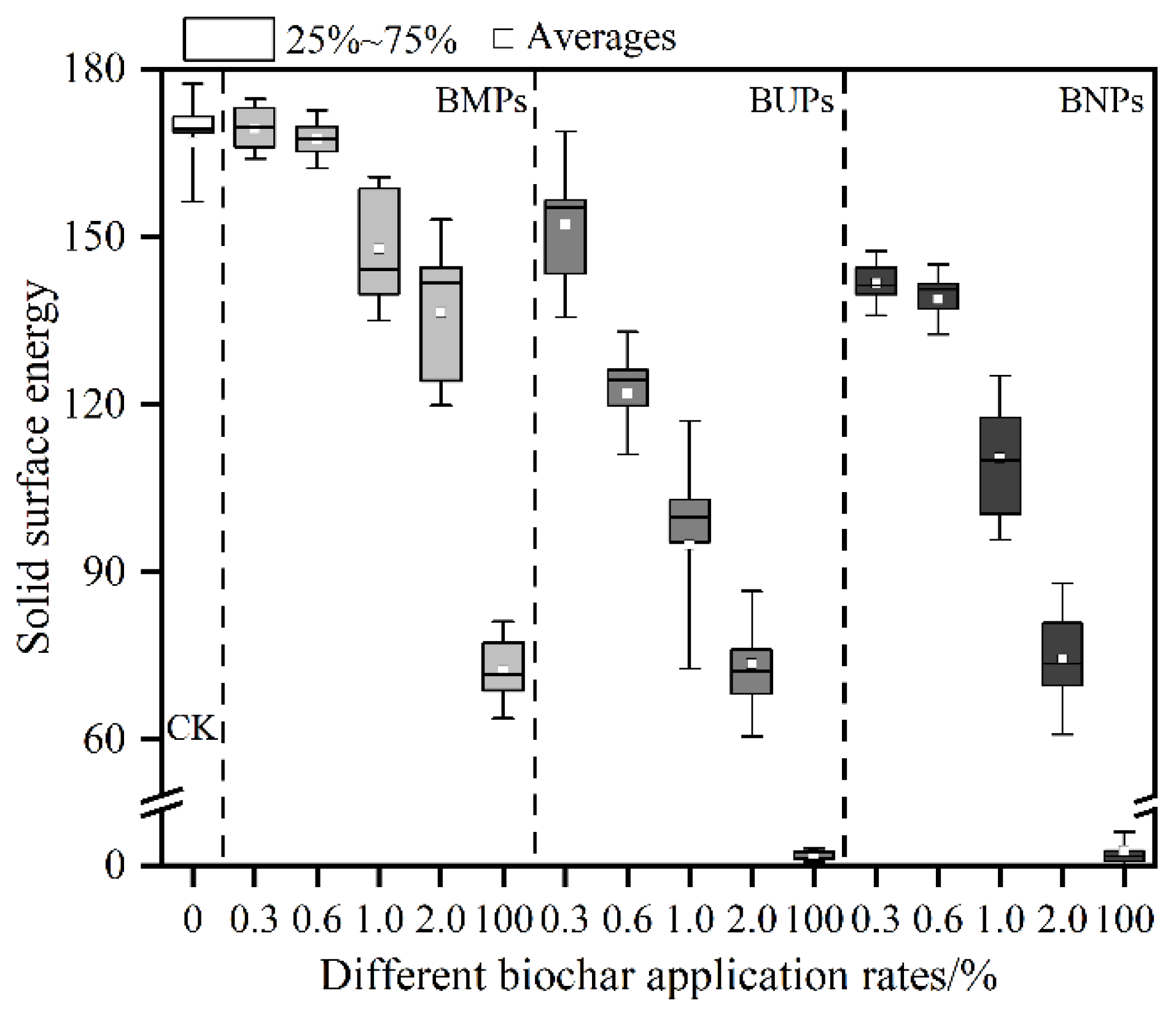 Agronomy 15 01830 g006